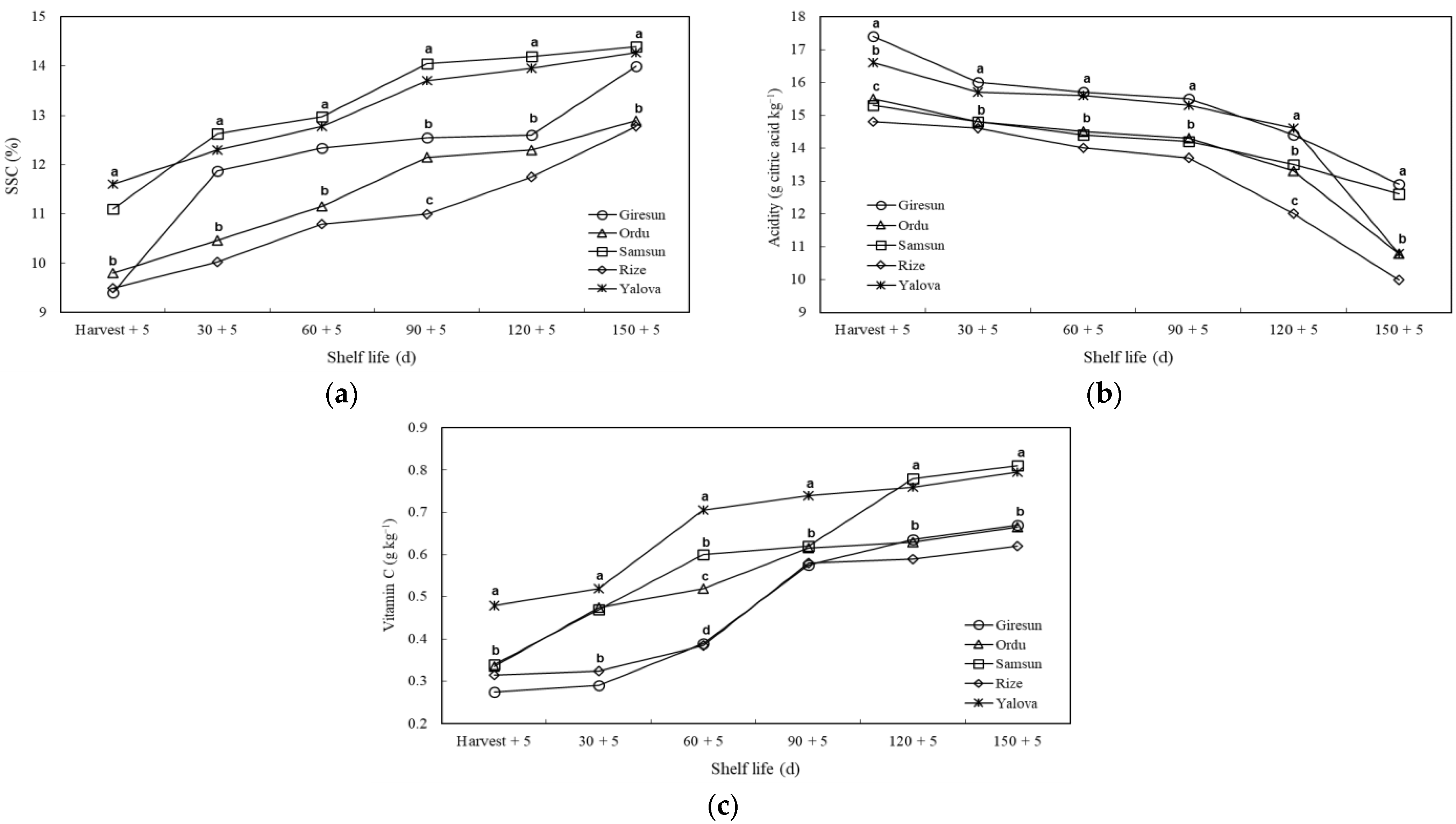 Horticulturae 09 01182 g006