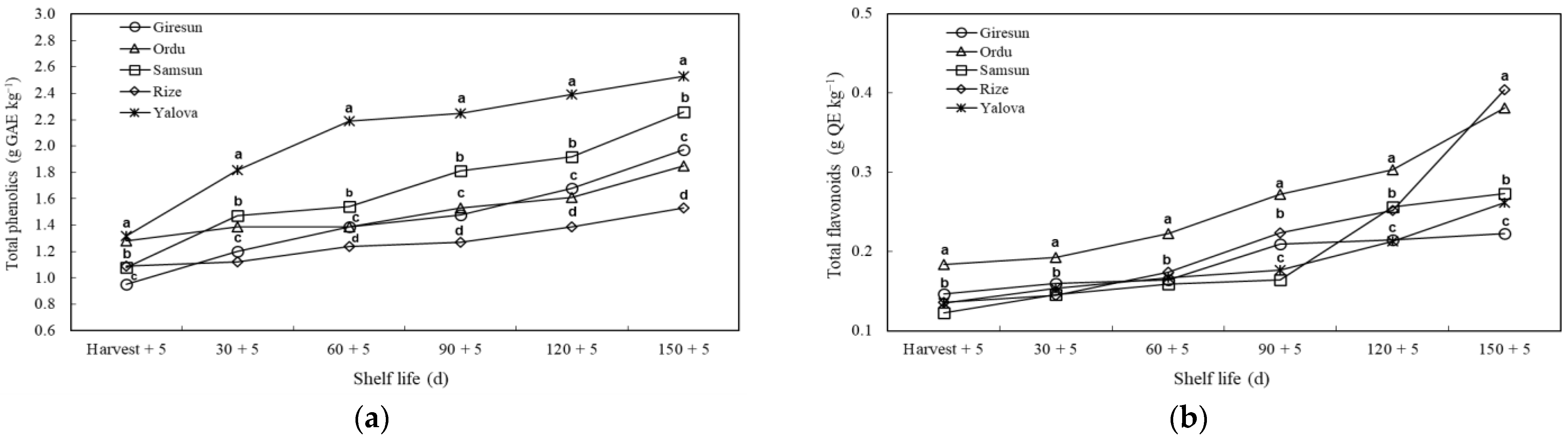 Horticulturae 09 01182 g007
