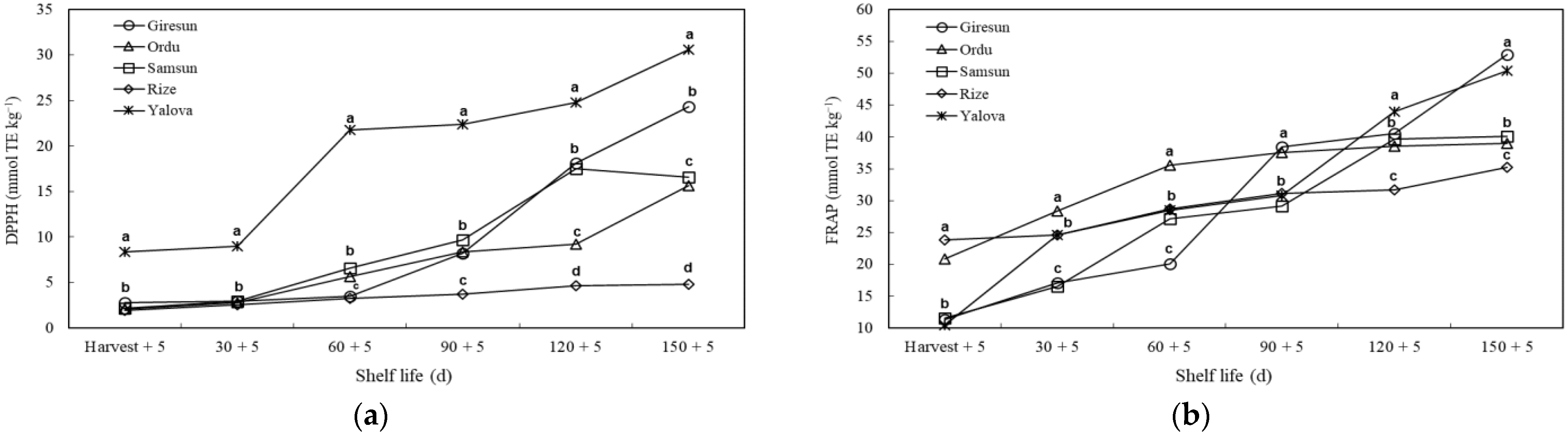 Horticulturae 09 01182 g008