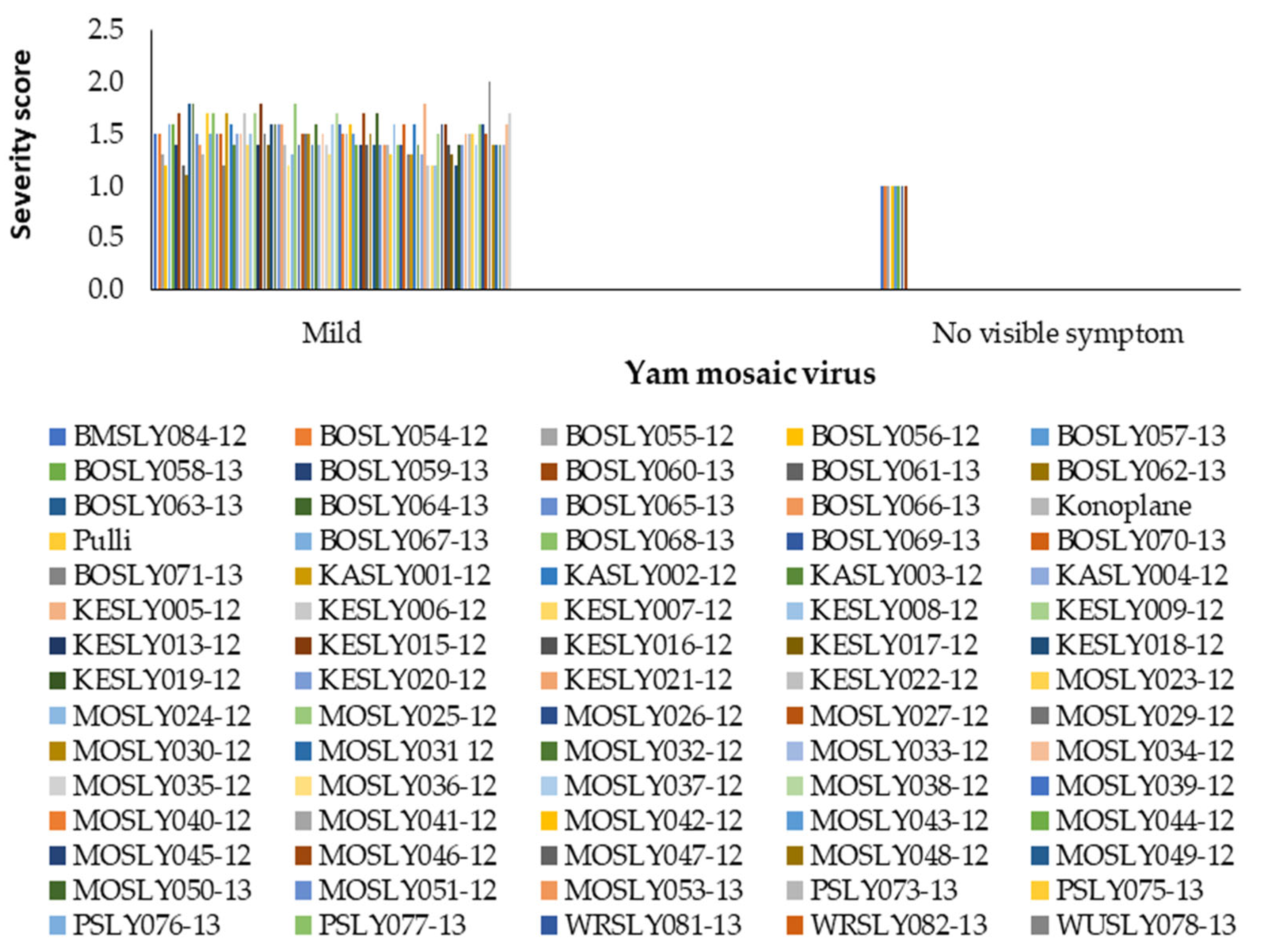 Horticulturae 09 01183 g002