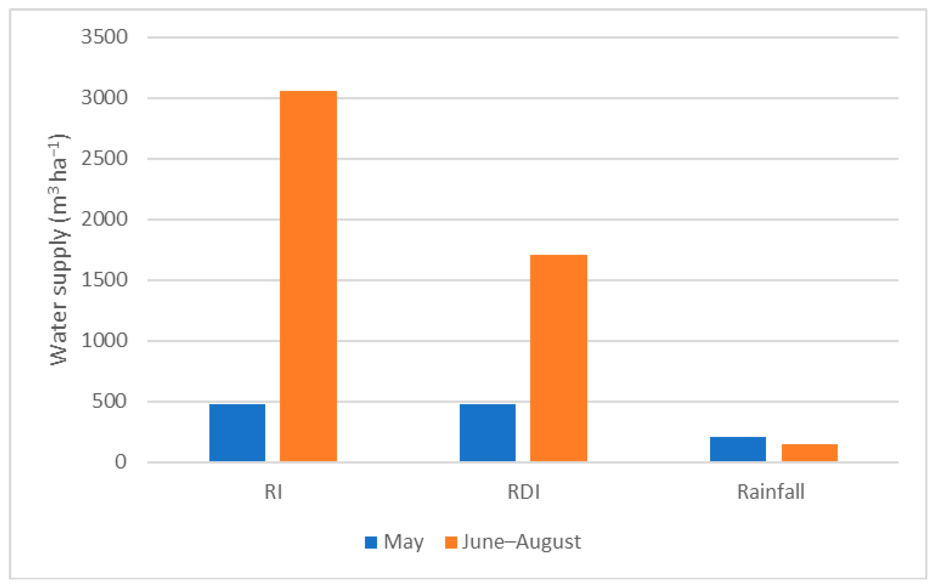 Horticulturae 09 01184 g002