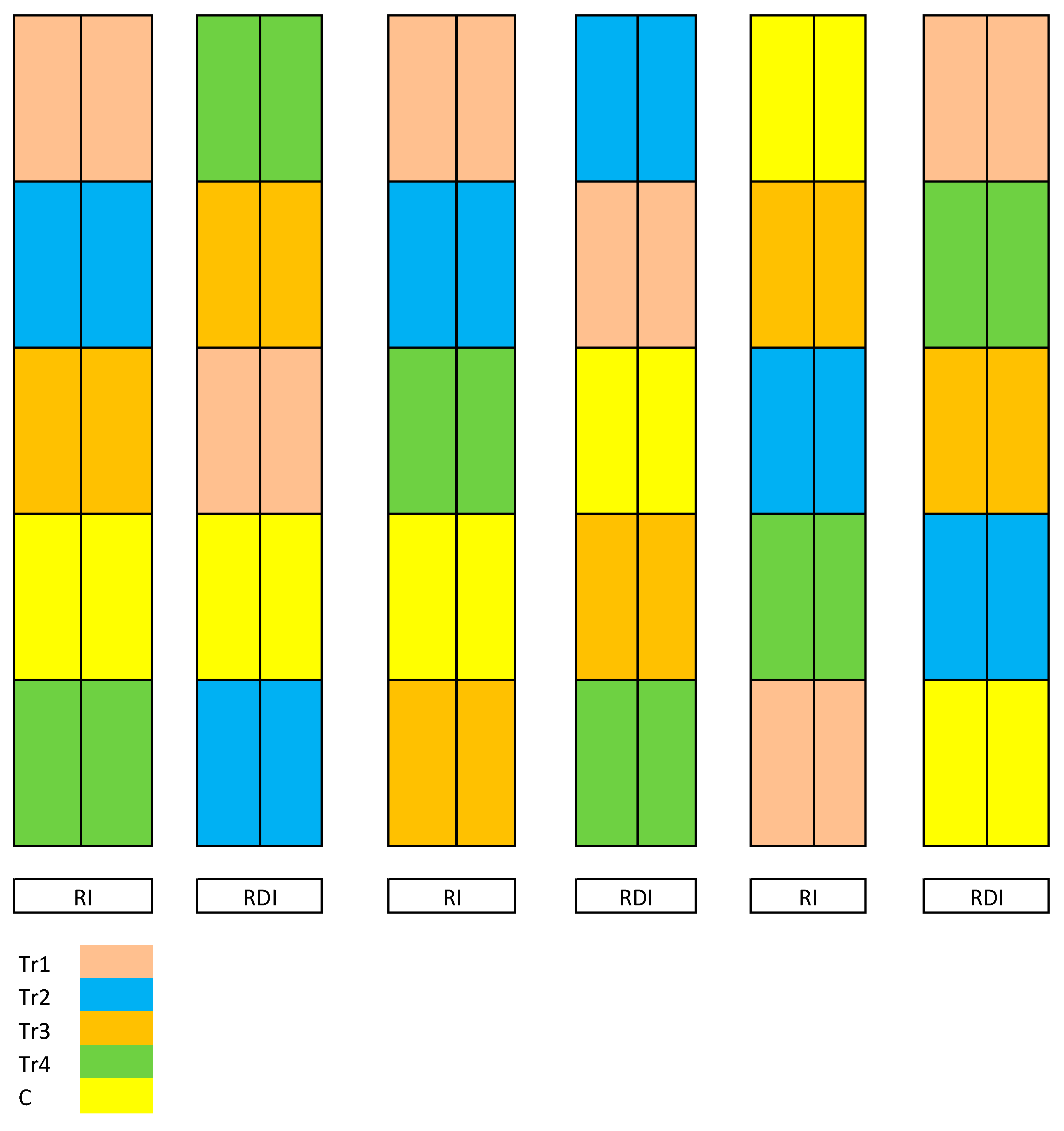 Horticulturae 09 01184 g004
