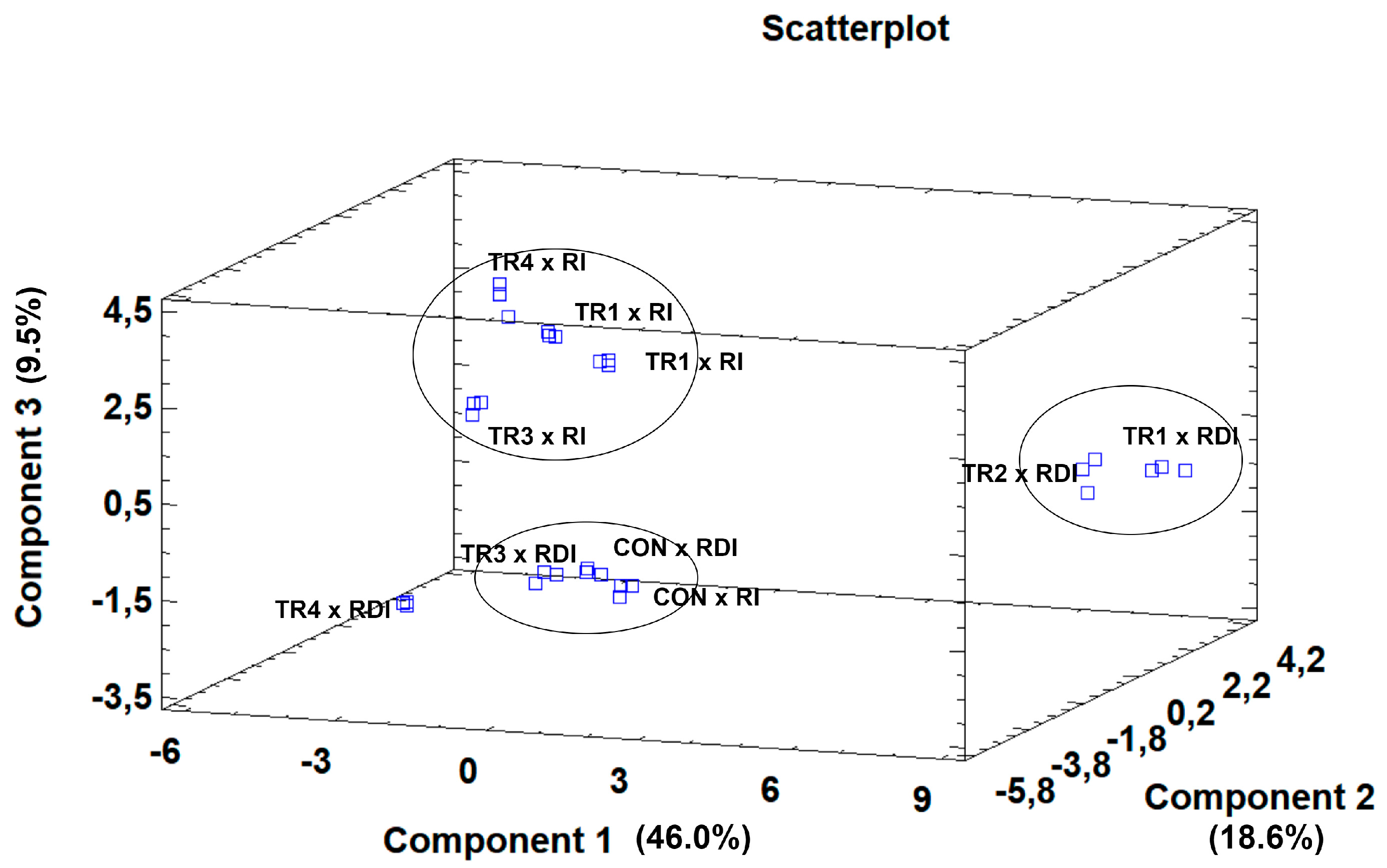 Horticulturae 09 01184 g005