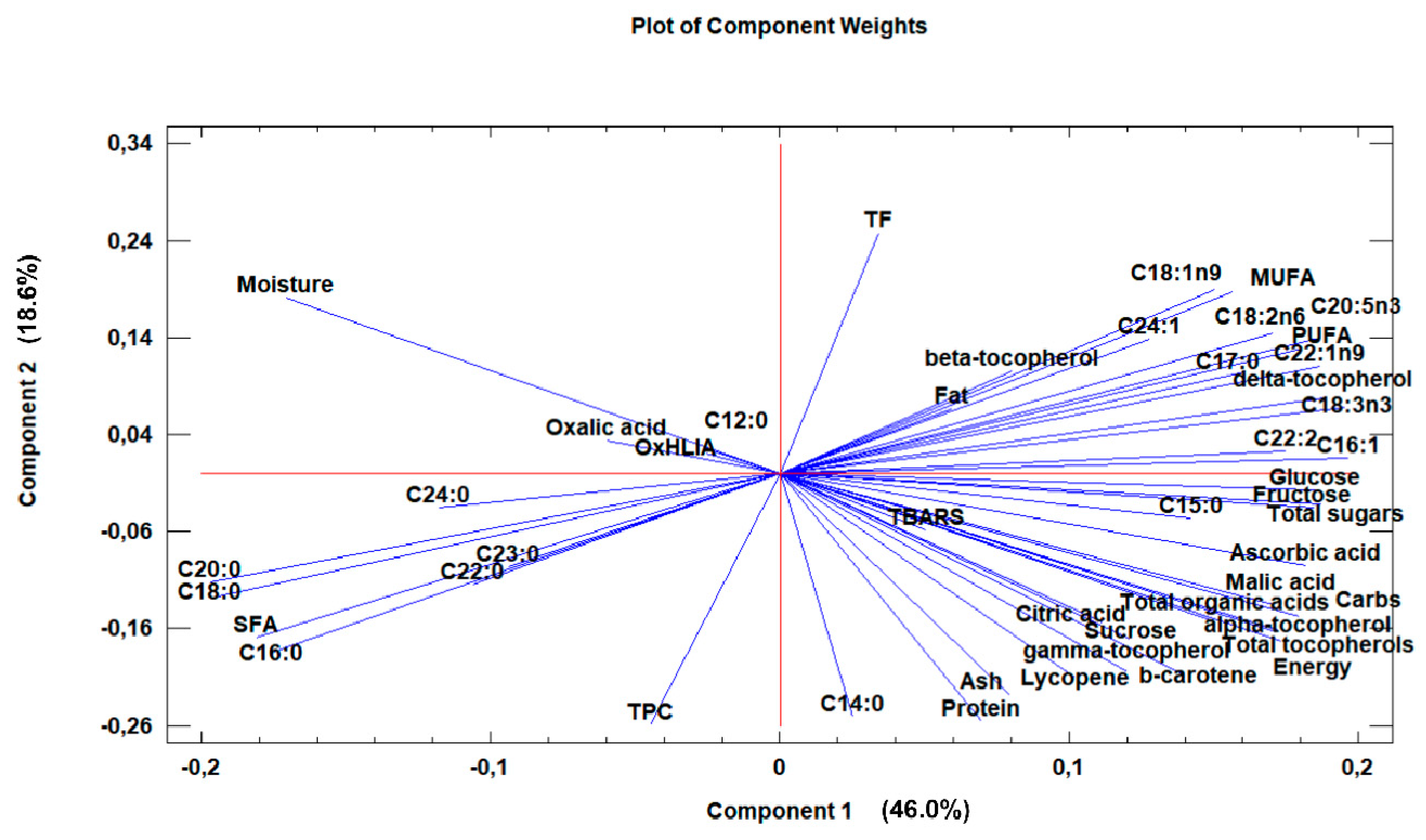 Horticulturae 09 01184 g006
