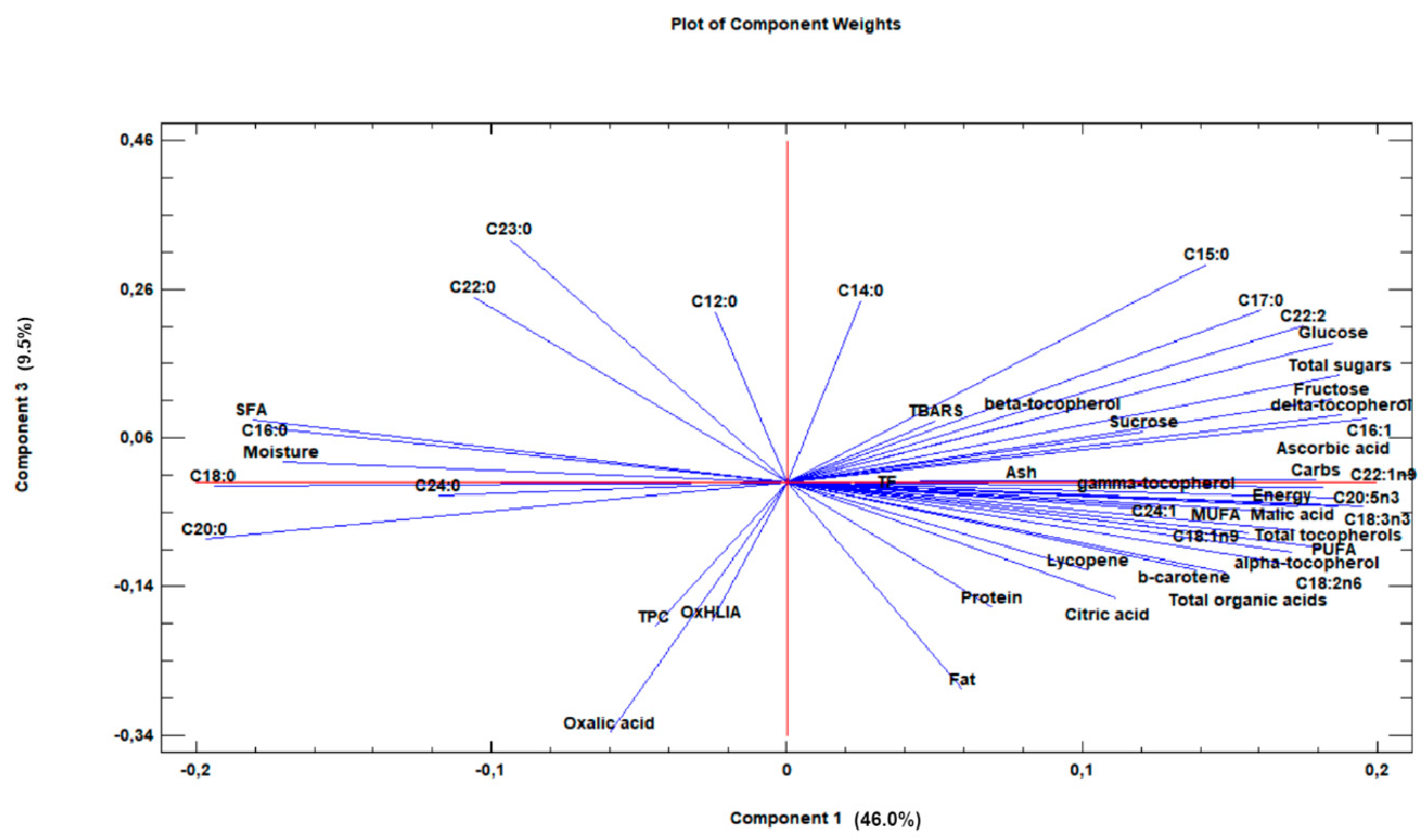 Horticulturae 09 01184 g007