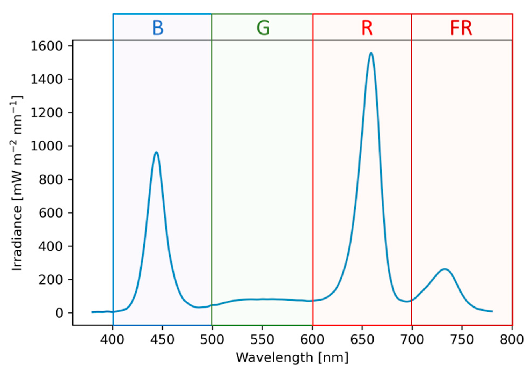 Horticulturae 09 01187 g004