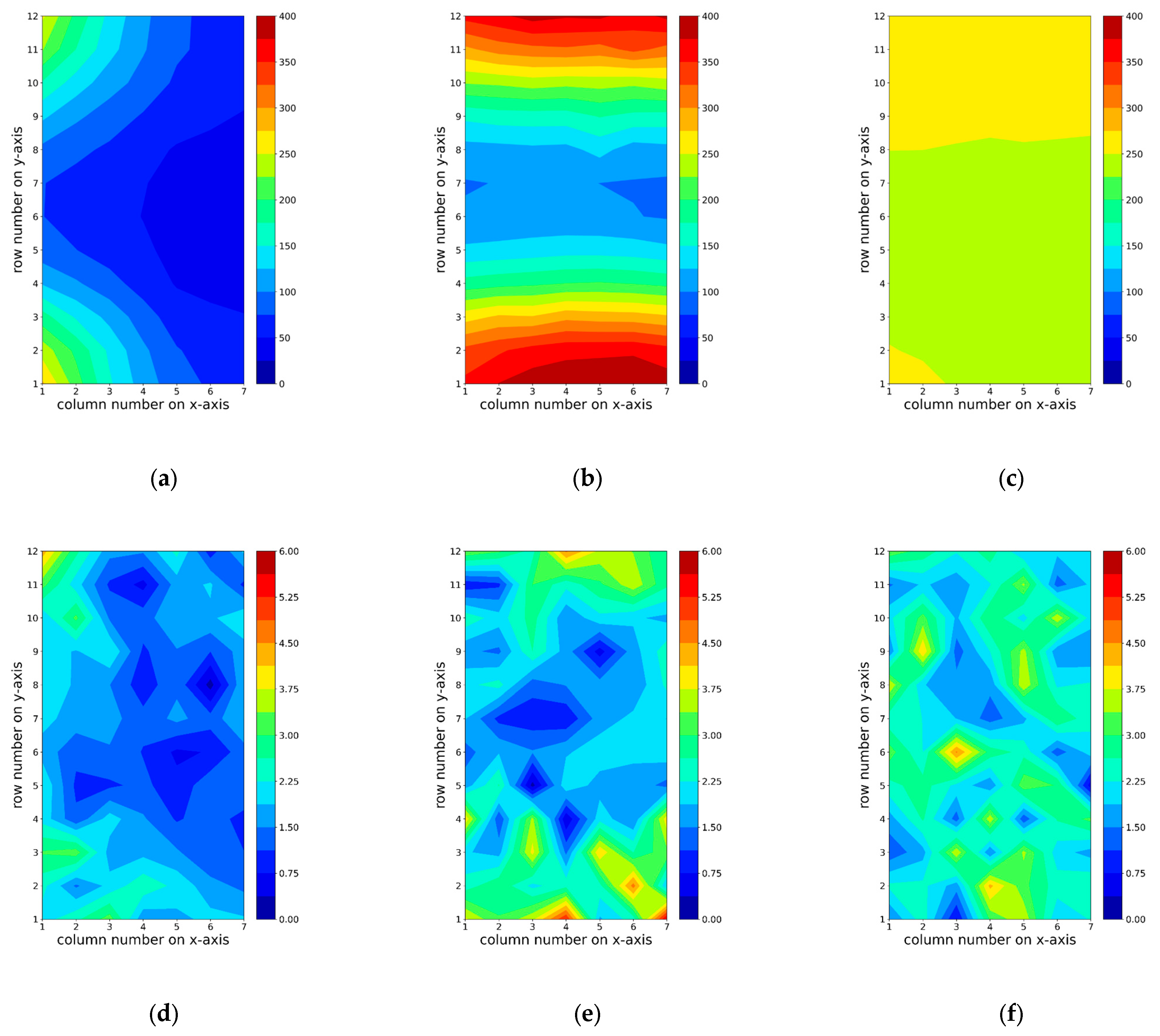 Horticulturae 09 01187 g005
