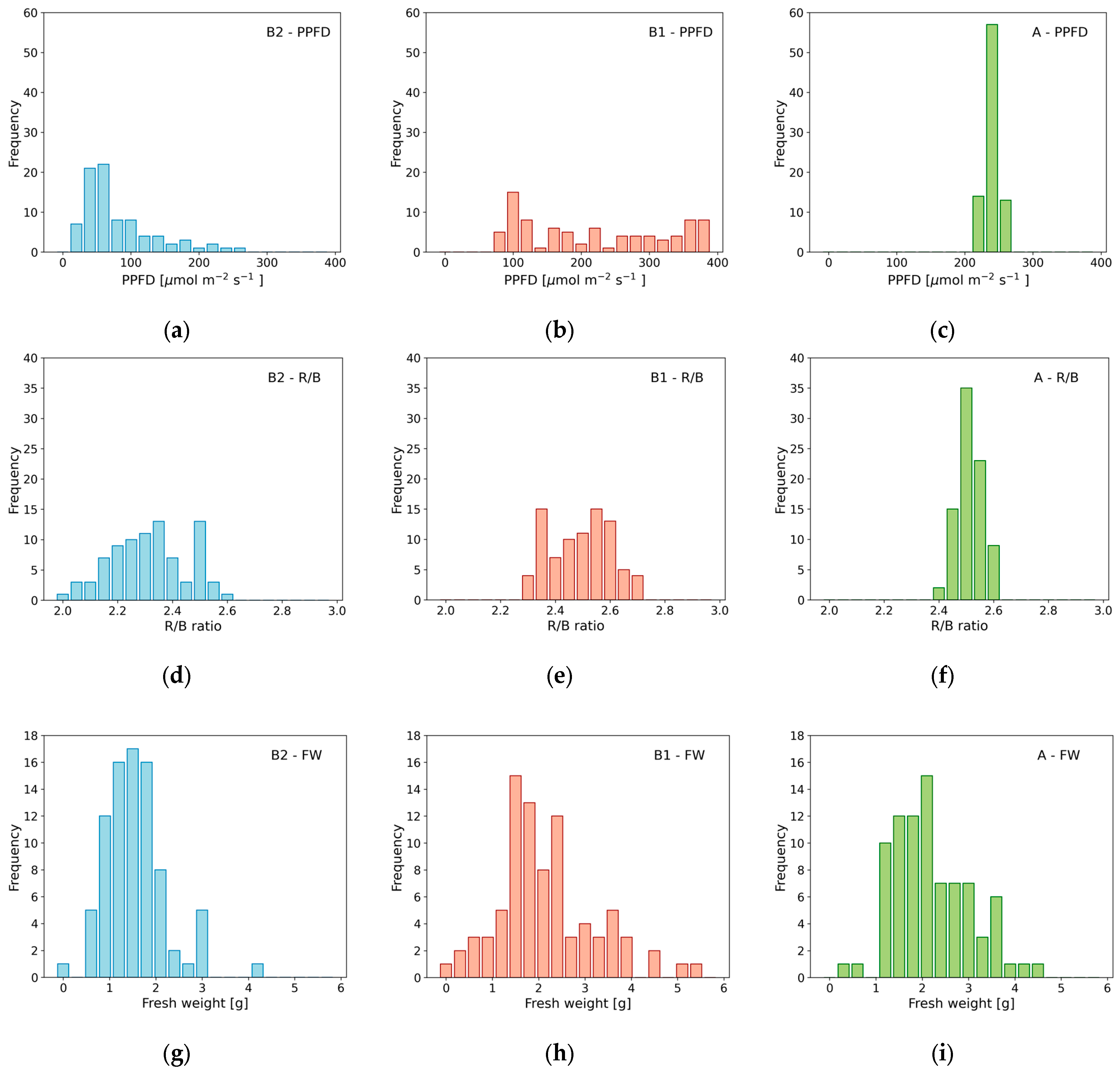 Horticulturae 09 01187 g006