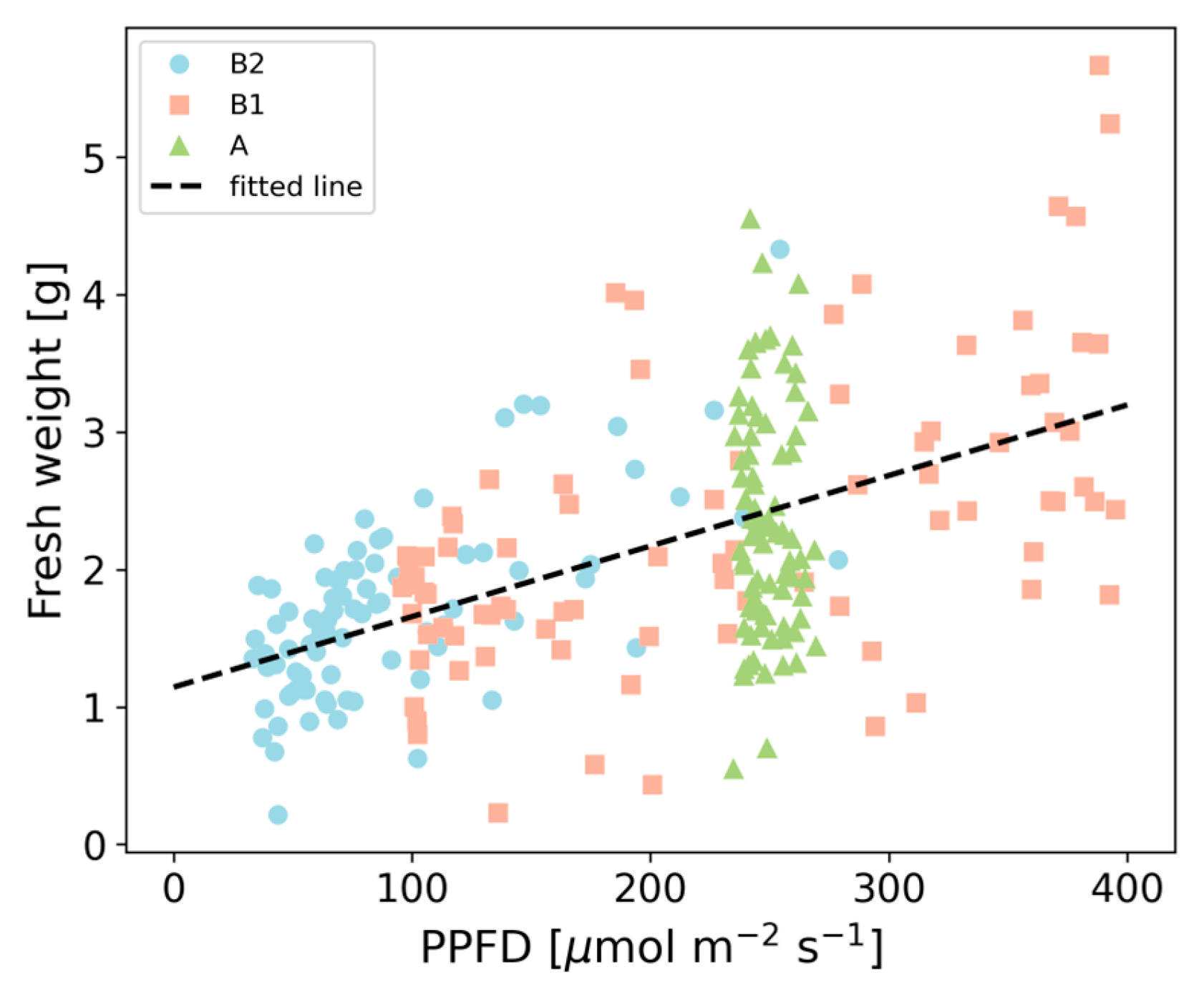 Horticulturae 09 01187 g008