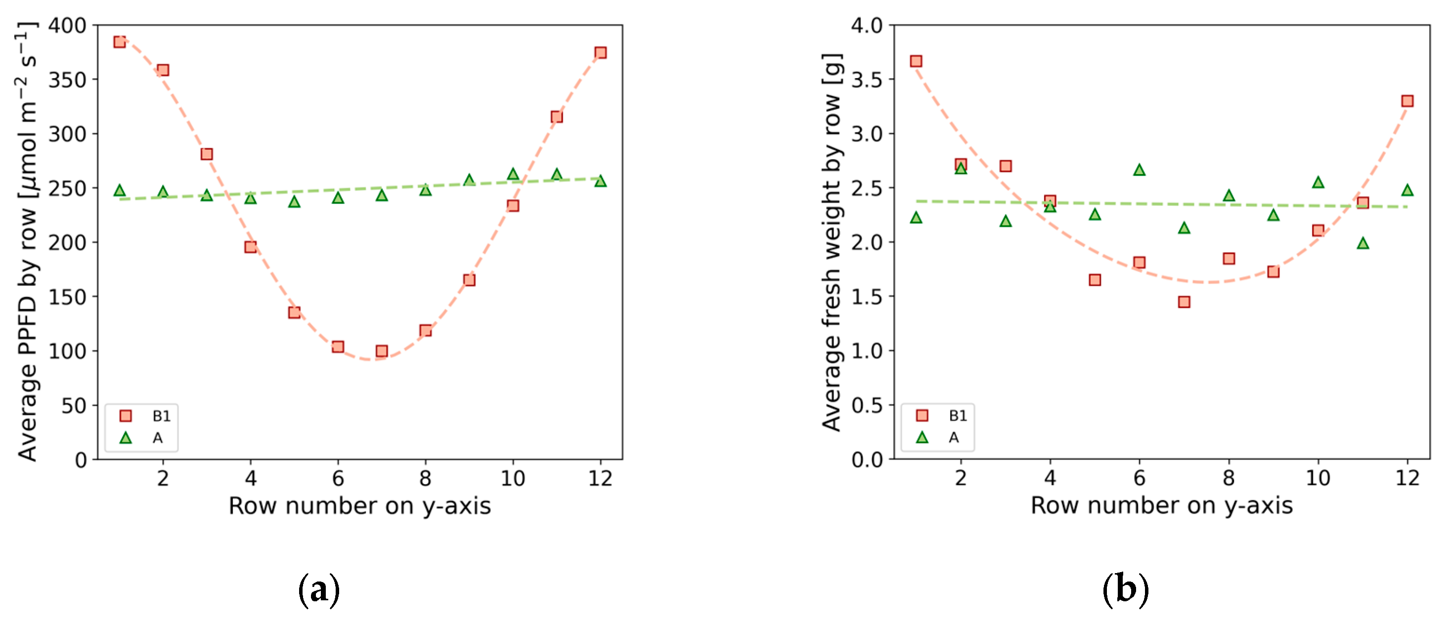 Horticulturae 09 01187 g009