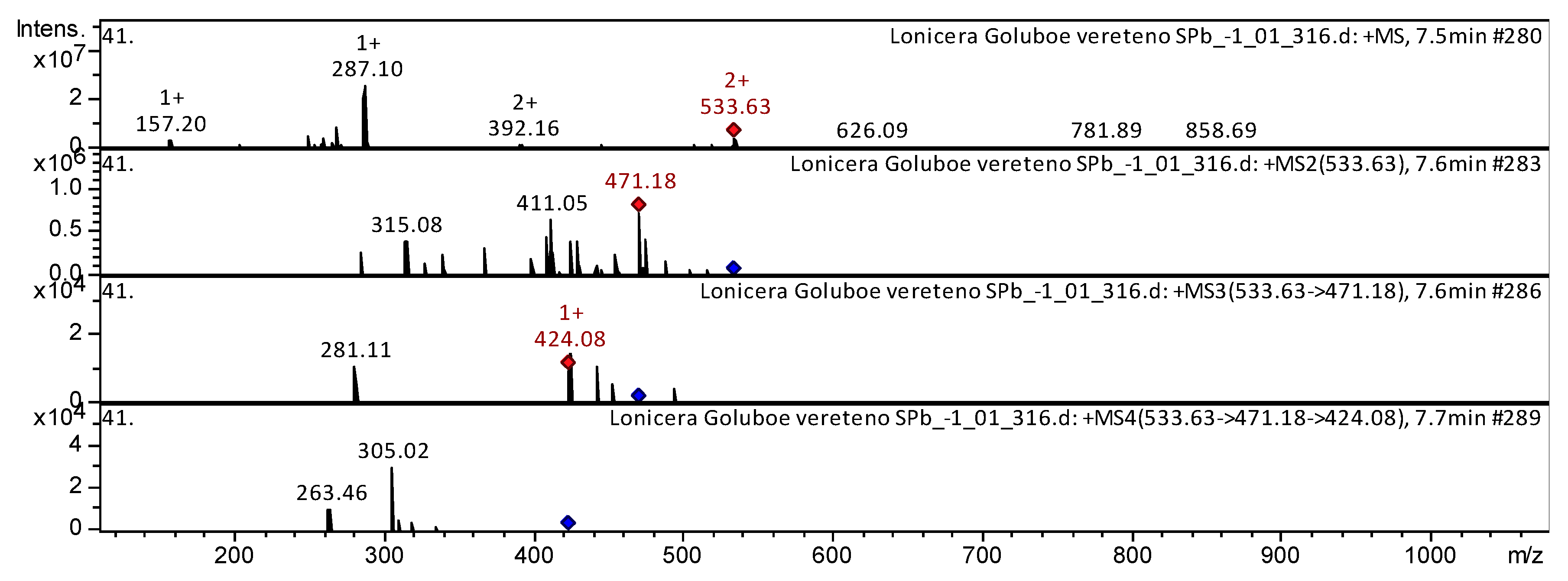 Horticulturae 09 01188 g005