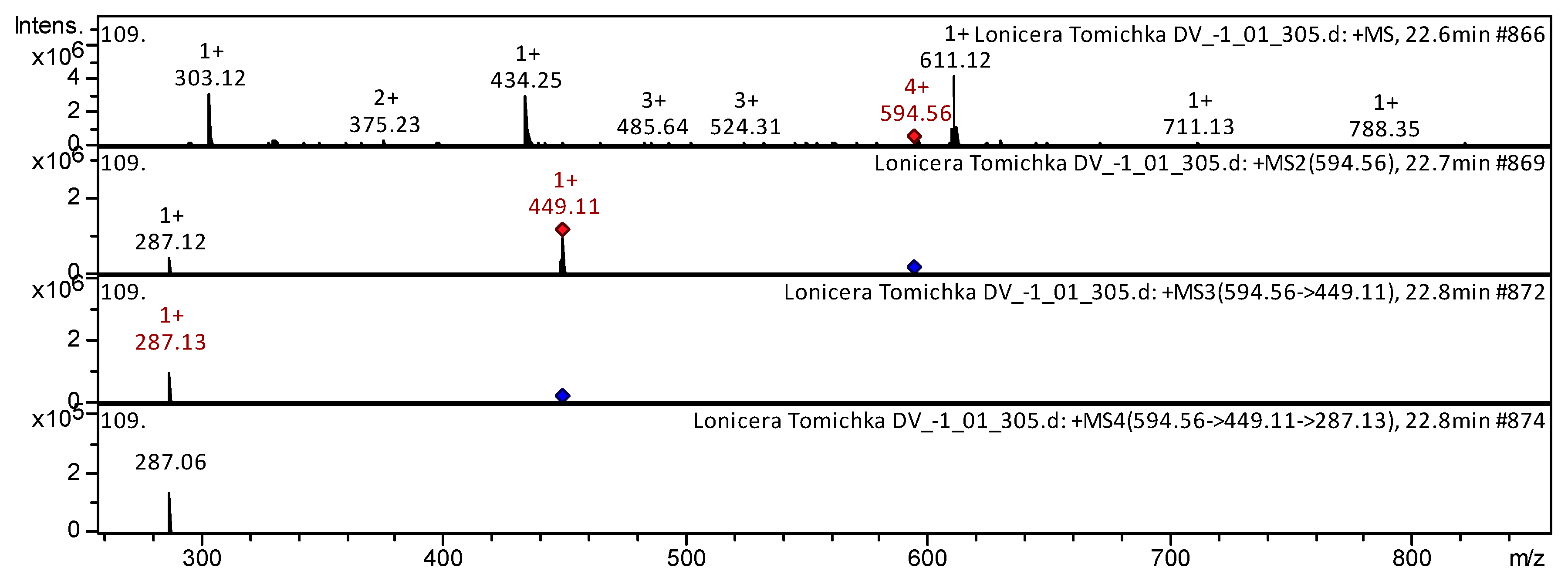 Horticulturae 09 01188 g006