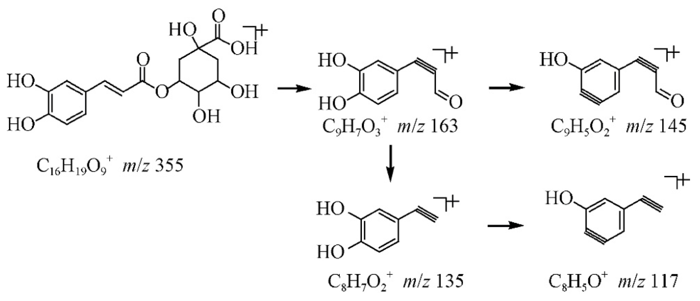 Horticulturae 09 01188 g010