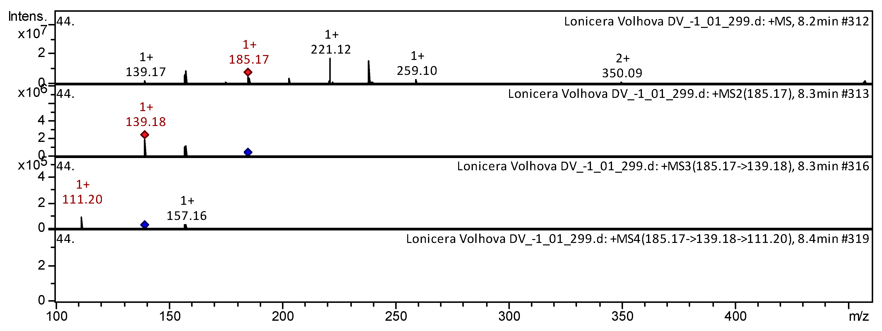 Horticulturae 09 01188 g012