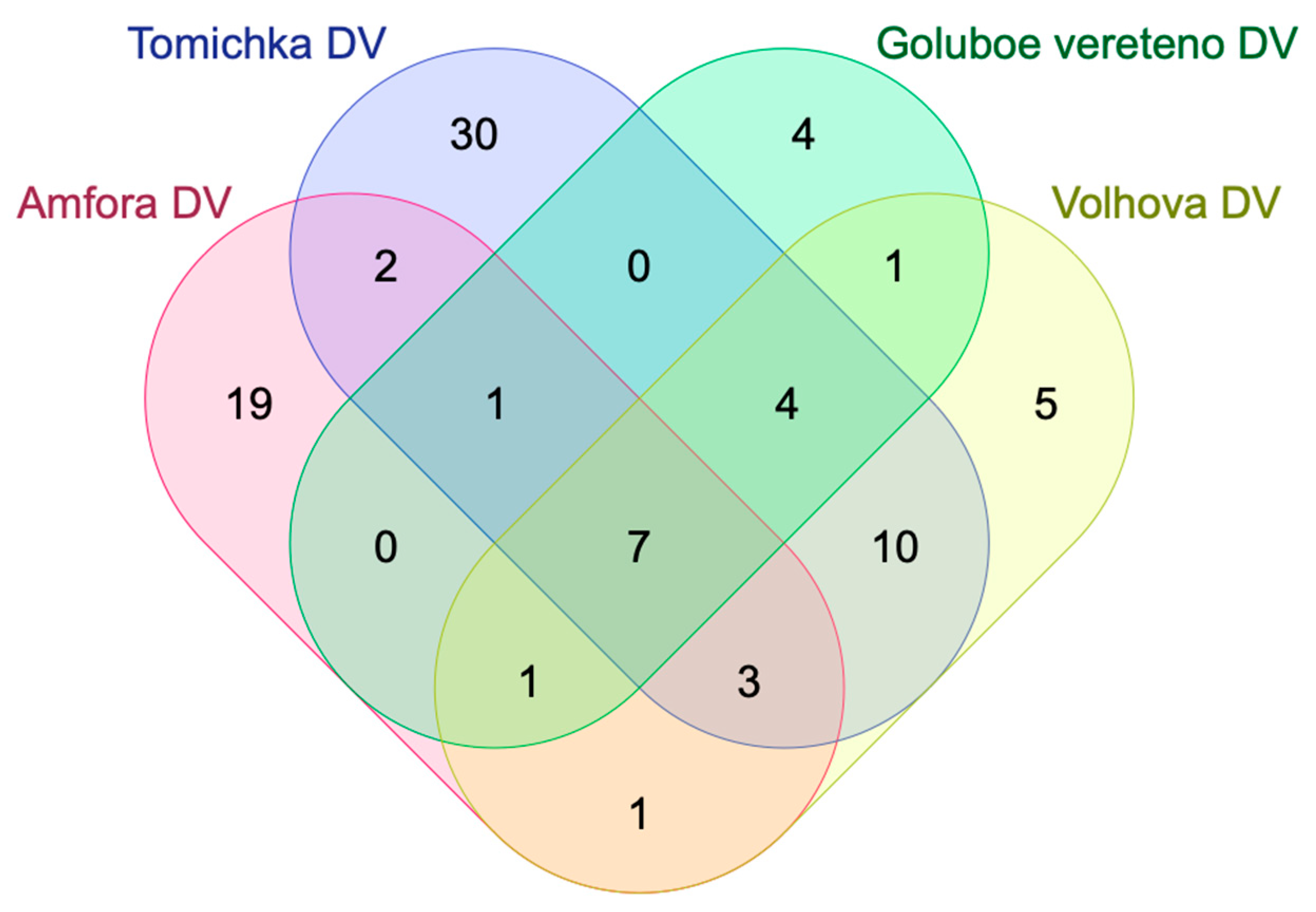 Horticulturae 09 01188 g013