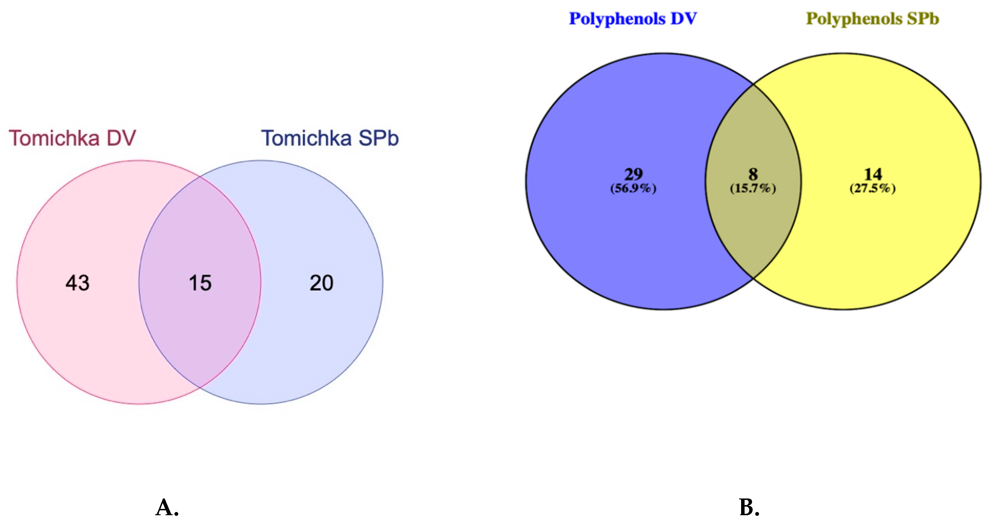 Horticulturae 09 01188 g016