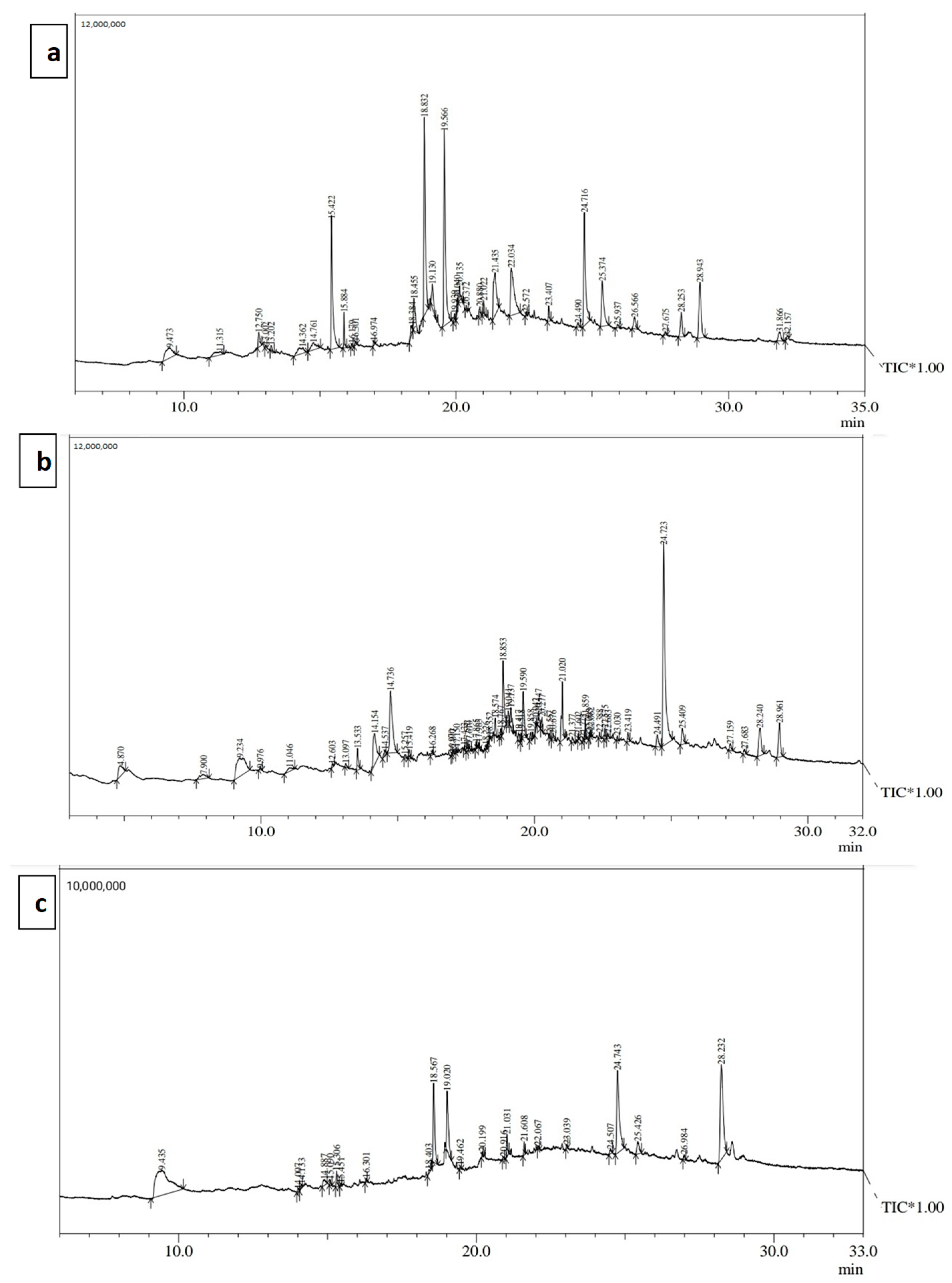 Horticulturae 09 01189 g005 Horticulturae 09 01189 g005