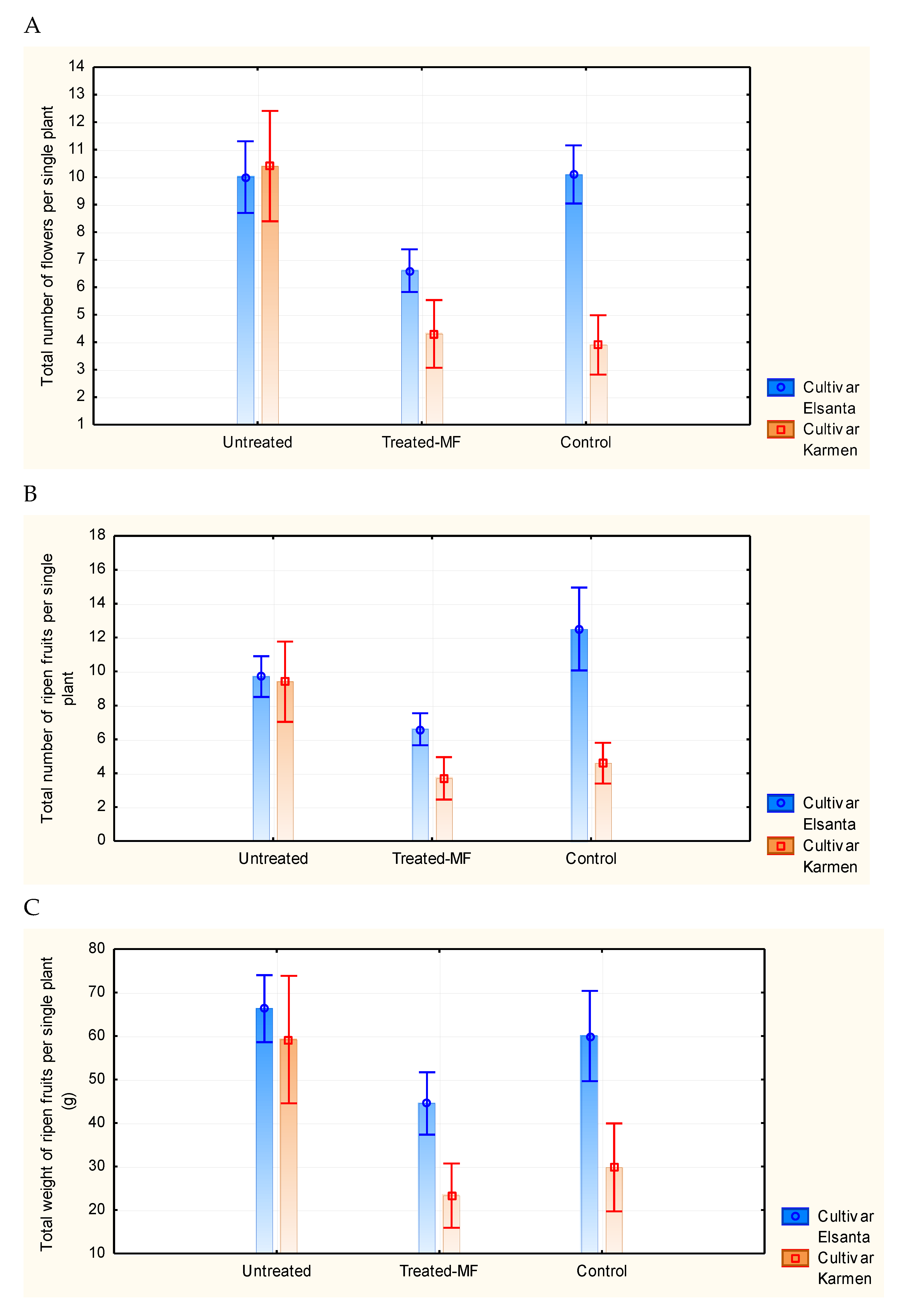 Horticulturae 09 01192 g001
