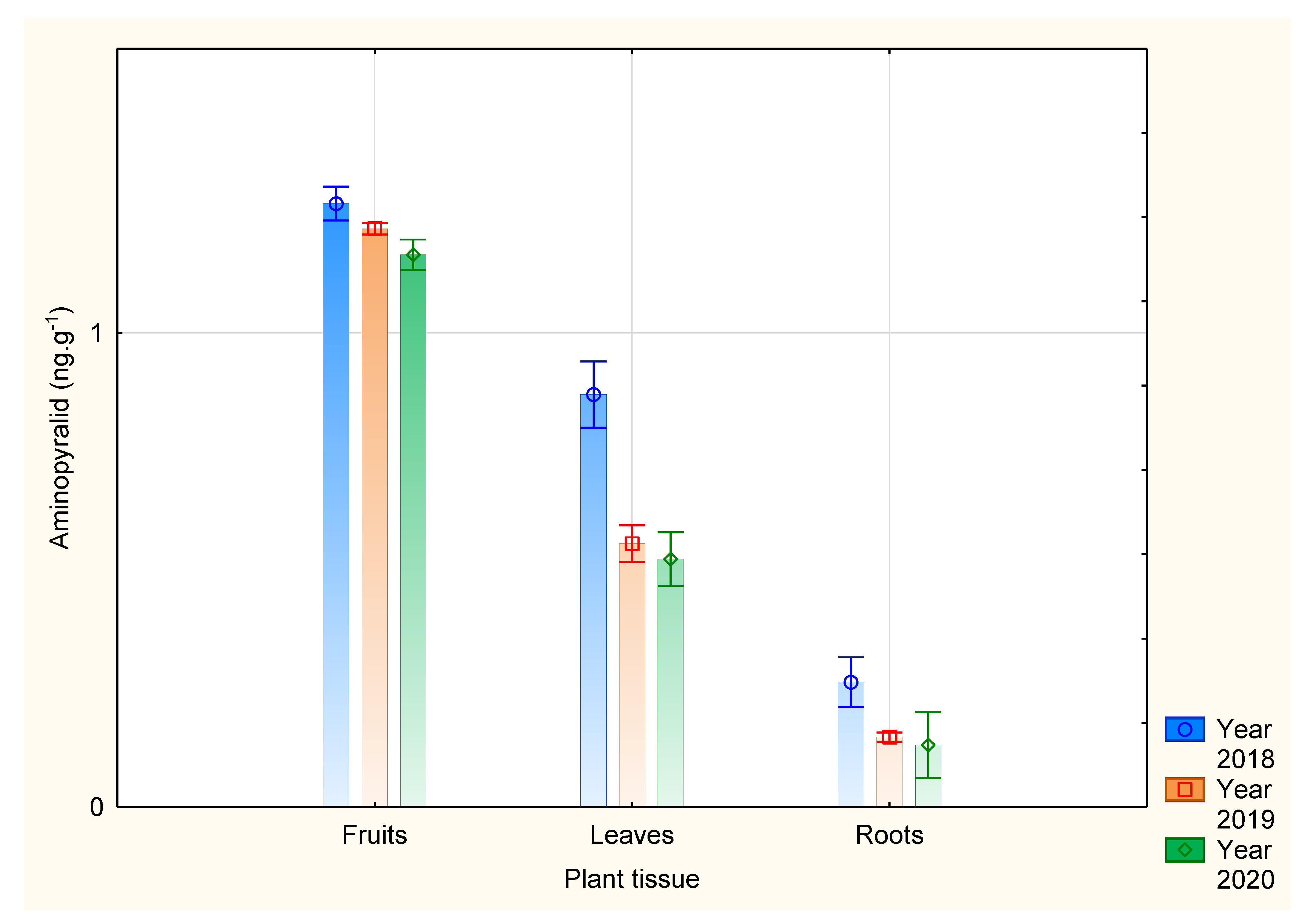 Horticulturae 09 01192 g002