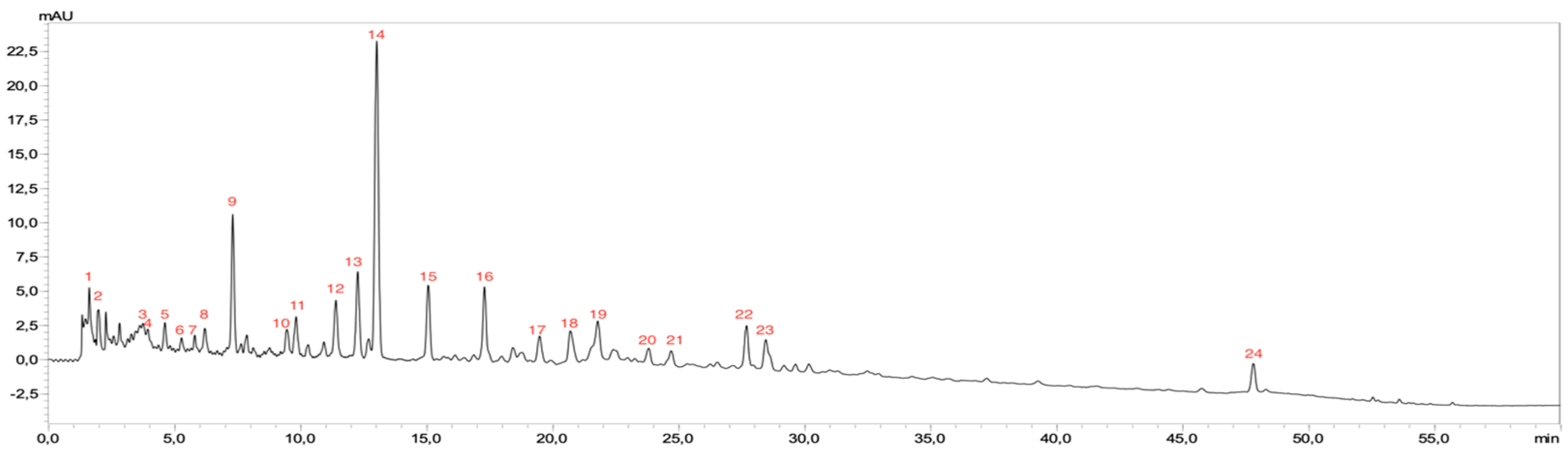 Horticulturae 09 01196 g001