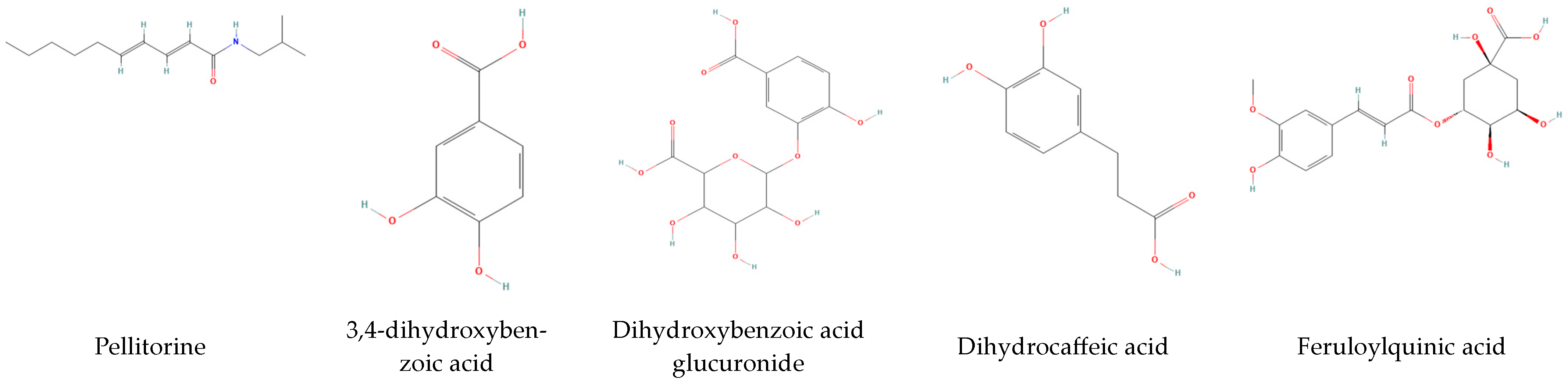Horticulturae 09 01196 g002