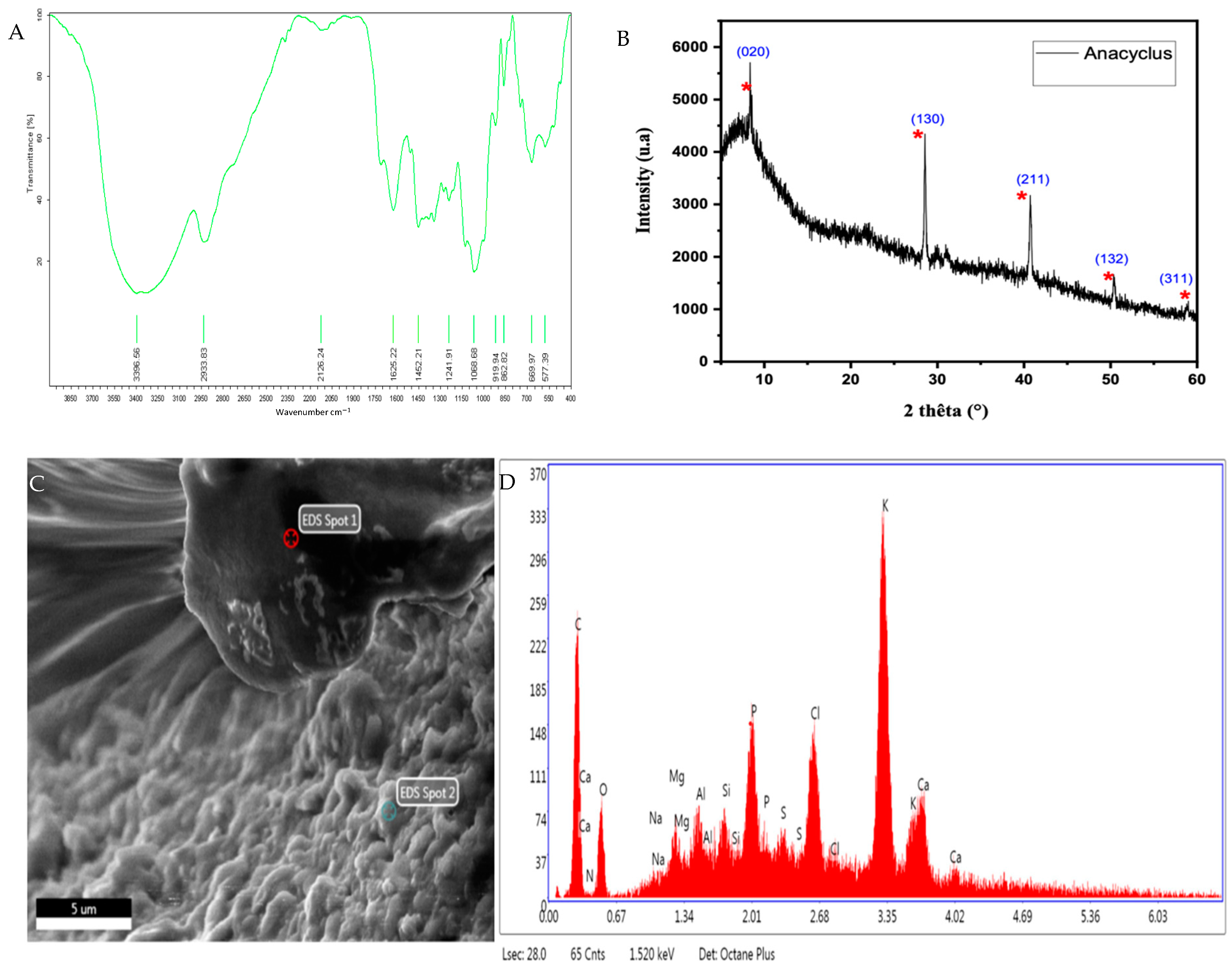 Horticulturae 09 01196 g003