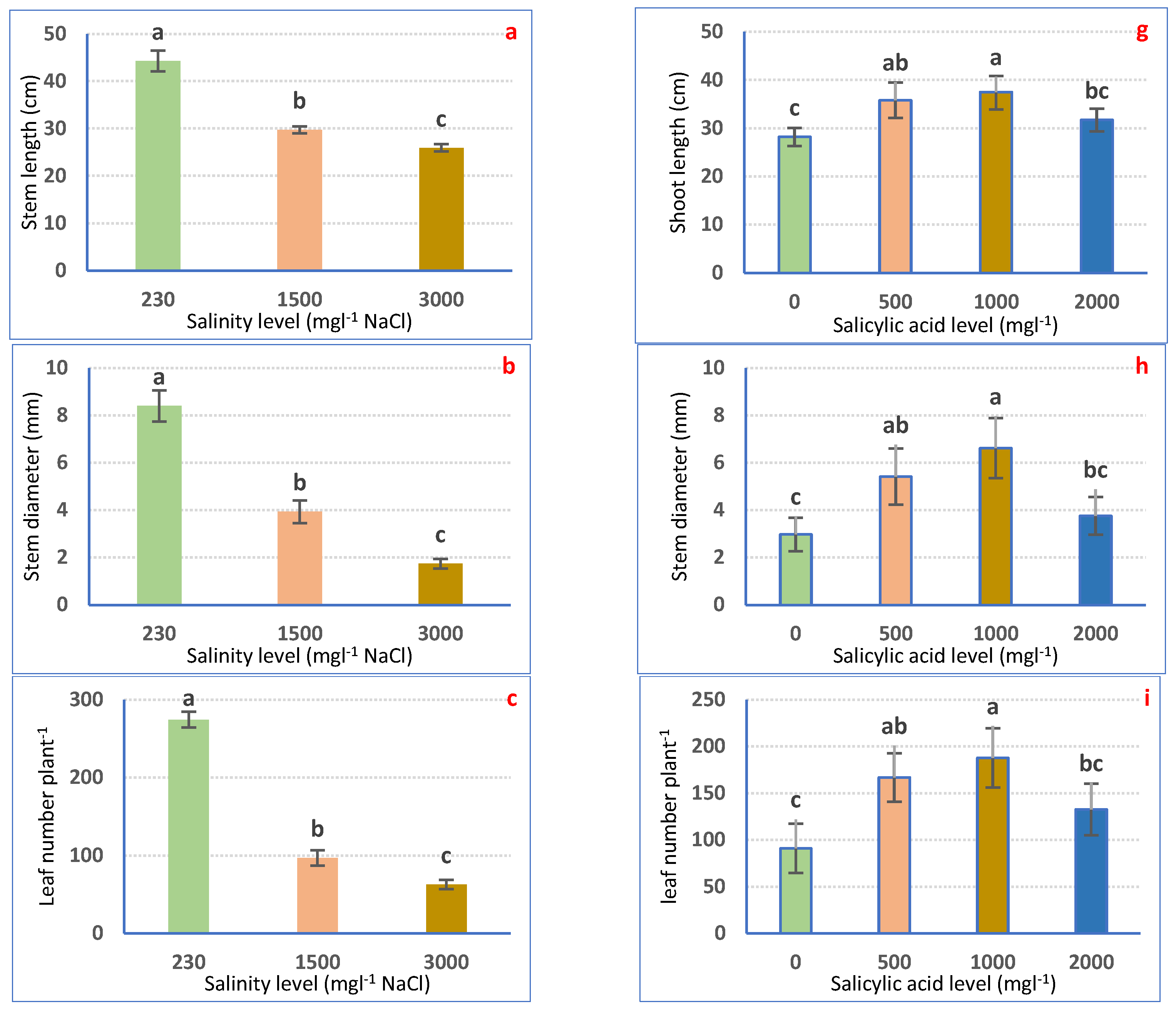 Horticulturae 09 01197 g001a Horticulturae 09 01197 g001a