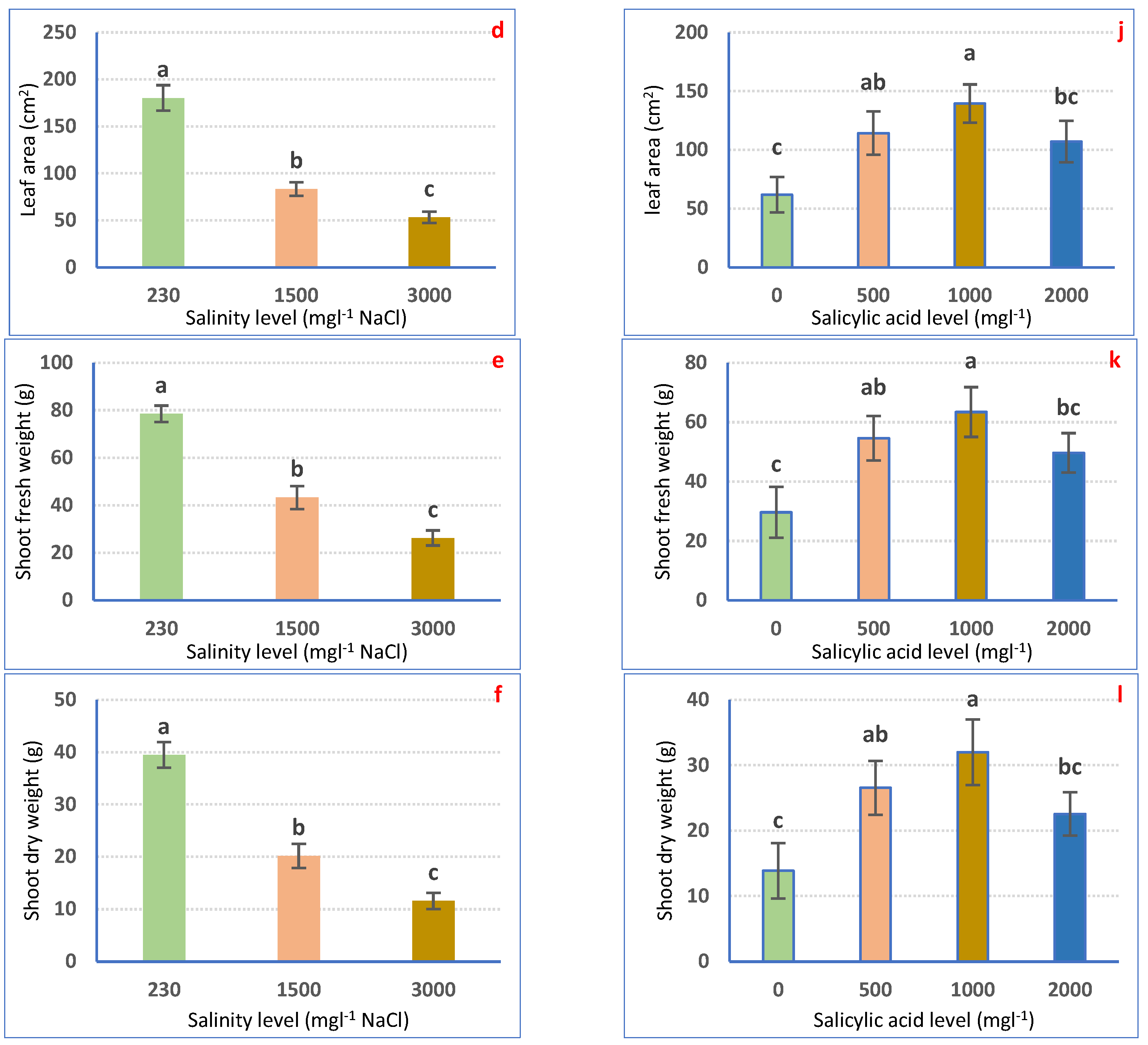 Horticulturae 09 01197 g001b Horticulturae 09 01197 g001b