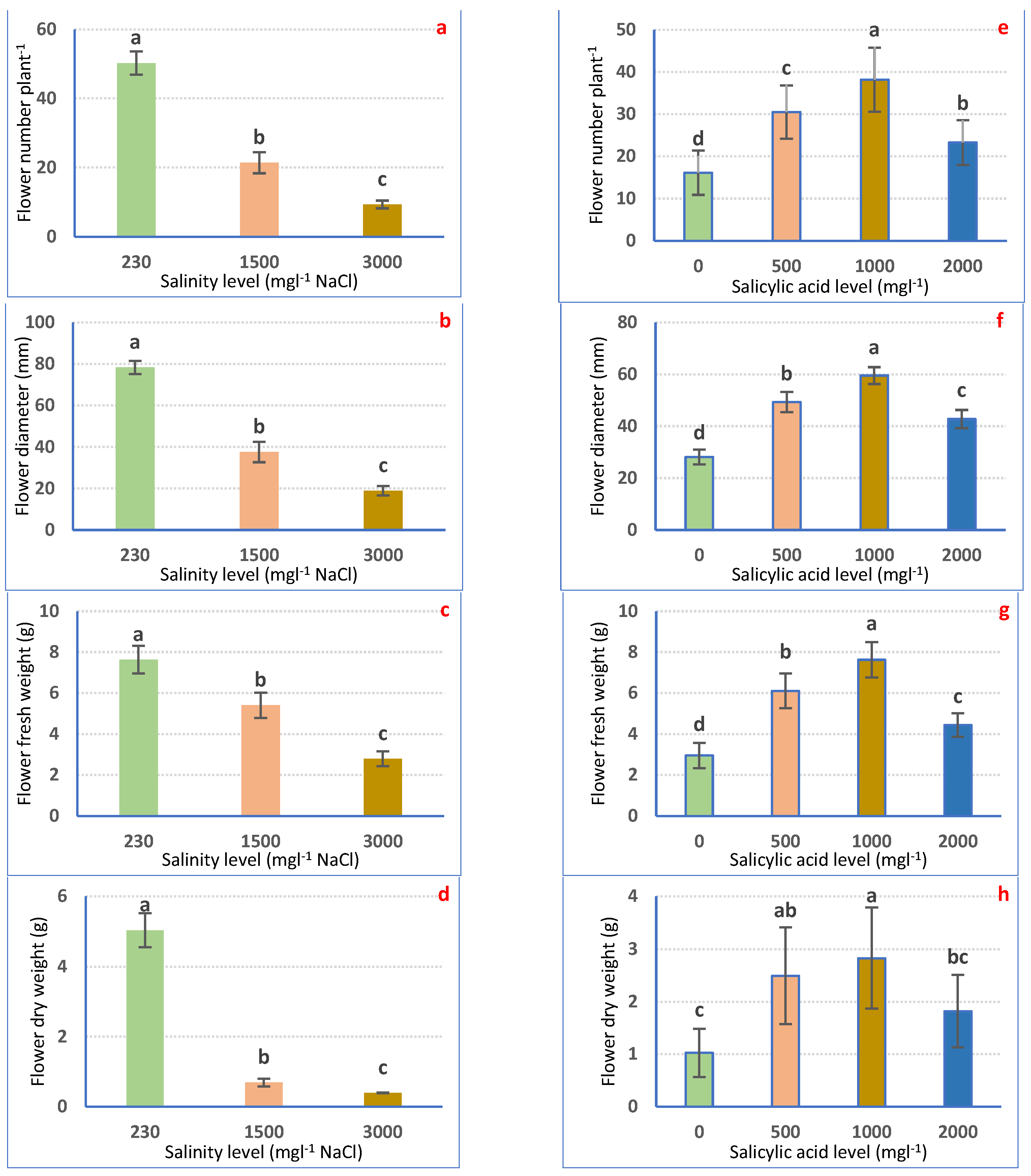 Horticulturae 09 01197 g003 Horticulturae 09 01197 g003
