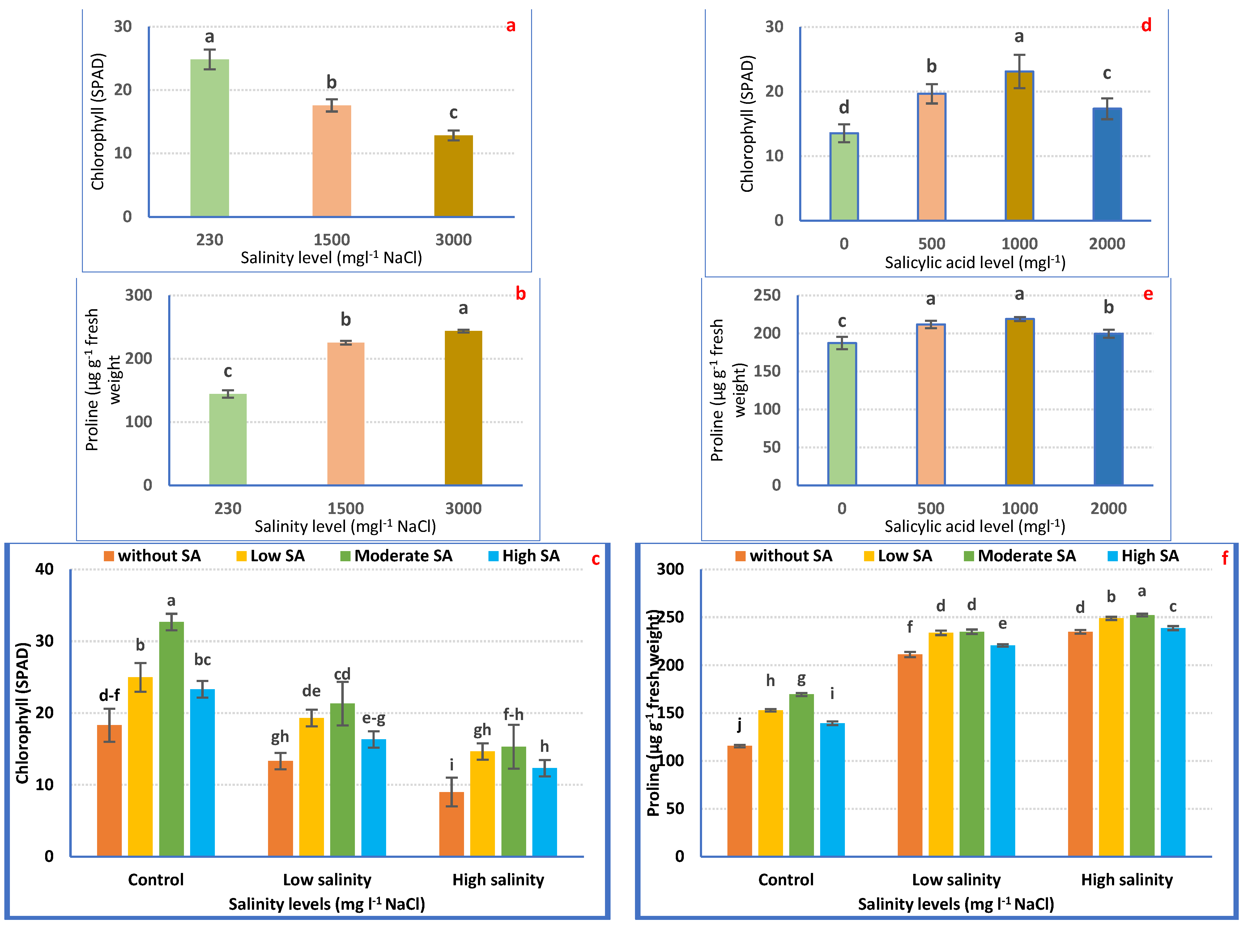 Horticulturae 09 01197 g005 Horticulturae 09 01197 g005