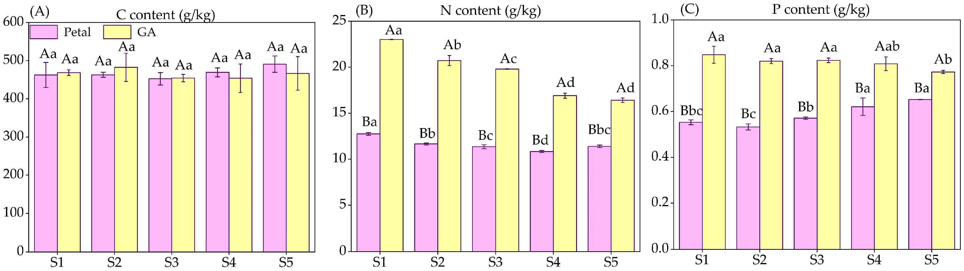 Horticulturae 09 01198 g003 Horticulturae 09 01198 g003