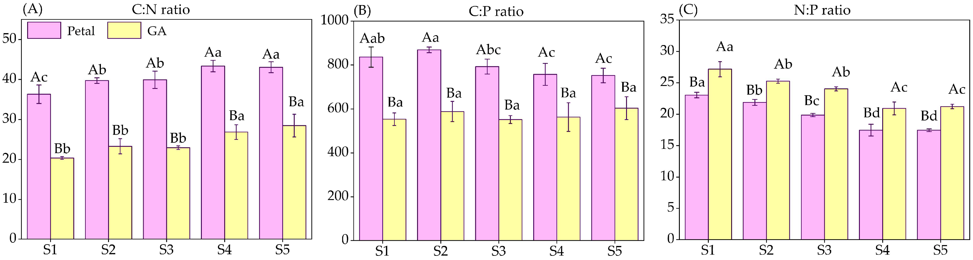 Horticulturae 09 01198 g004 Horticulturae 09 01198 g004