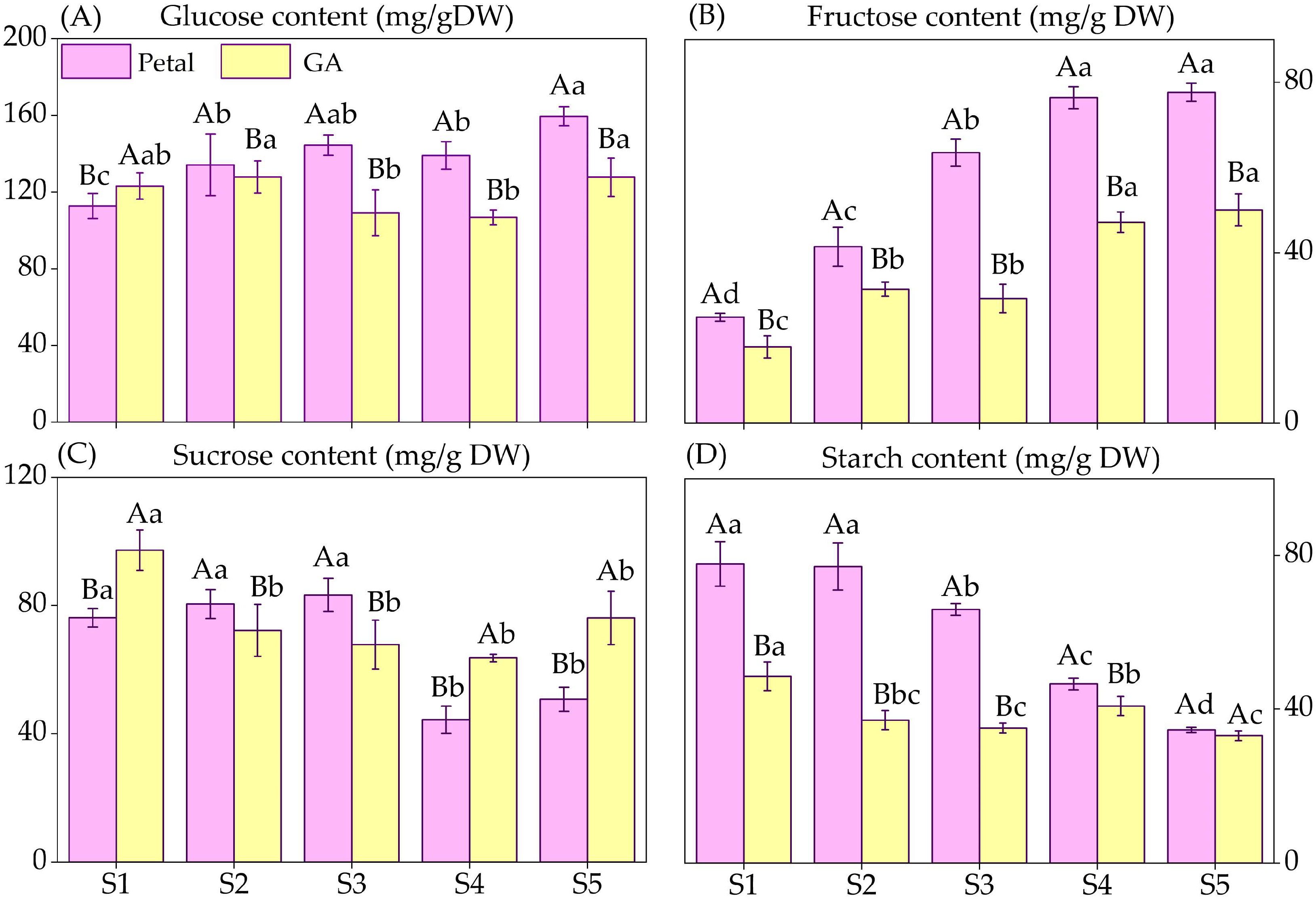 Horticulturae 09 01198 g005 Horticulturae 09 01198 g005