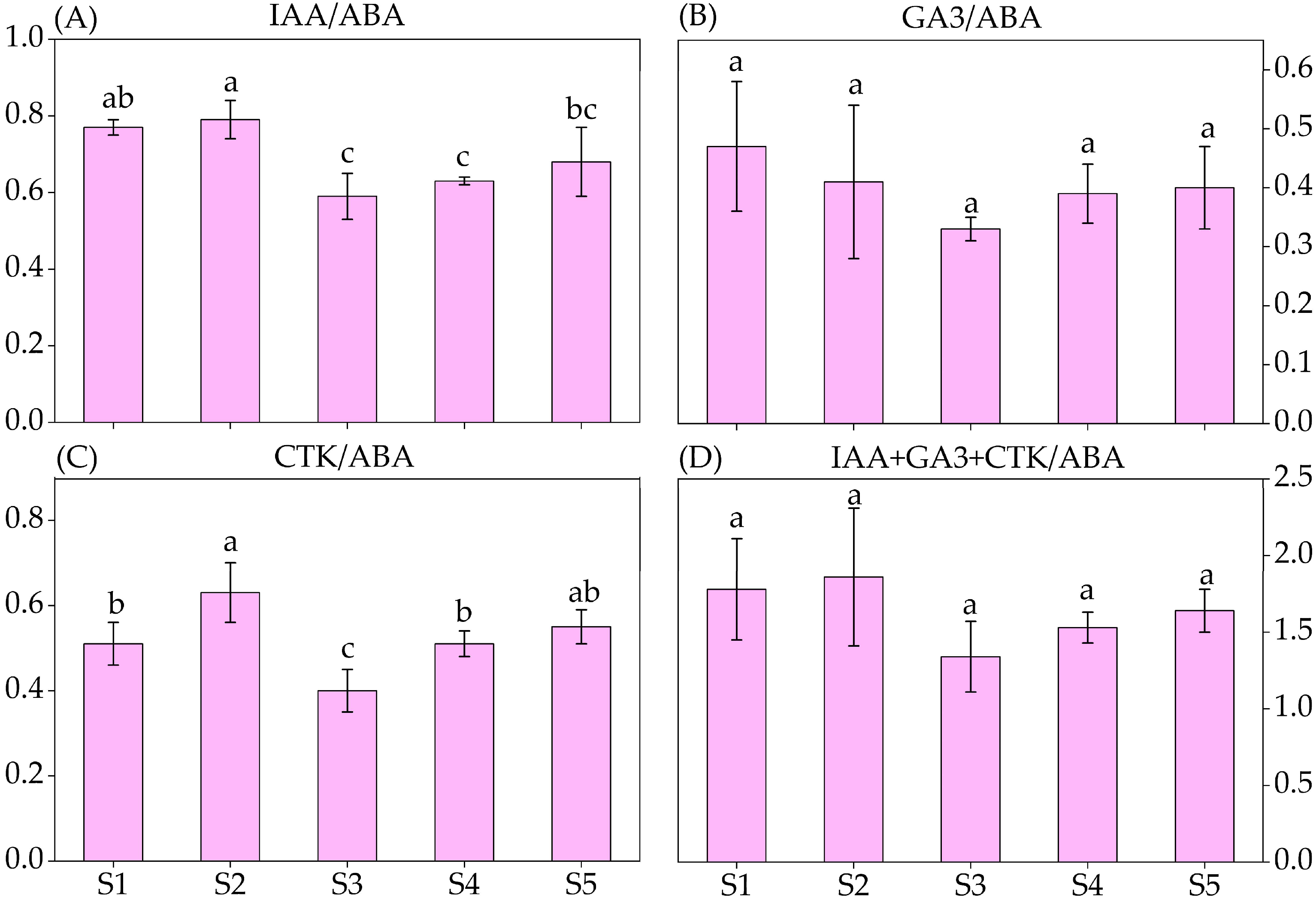 Horticulturae 09 01198 g008 Horticulturae 09 01198 g008