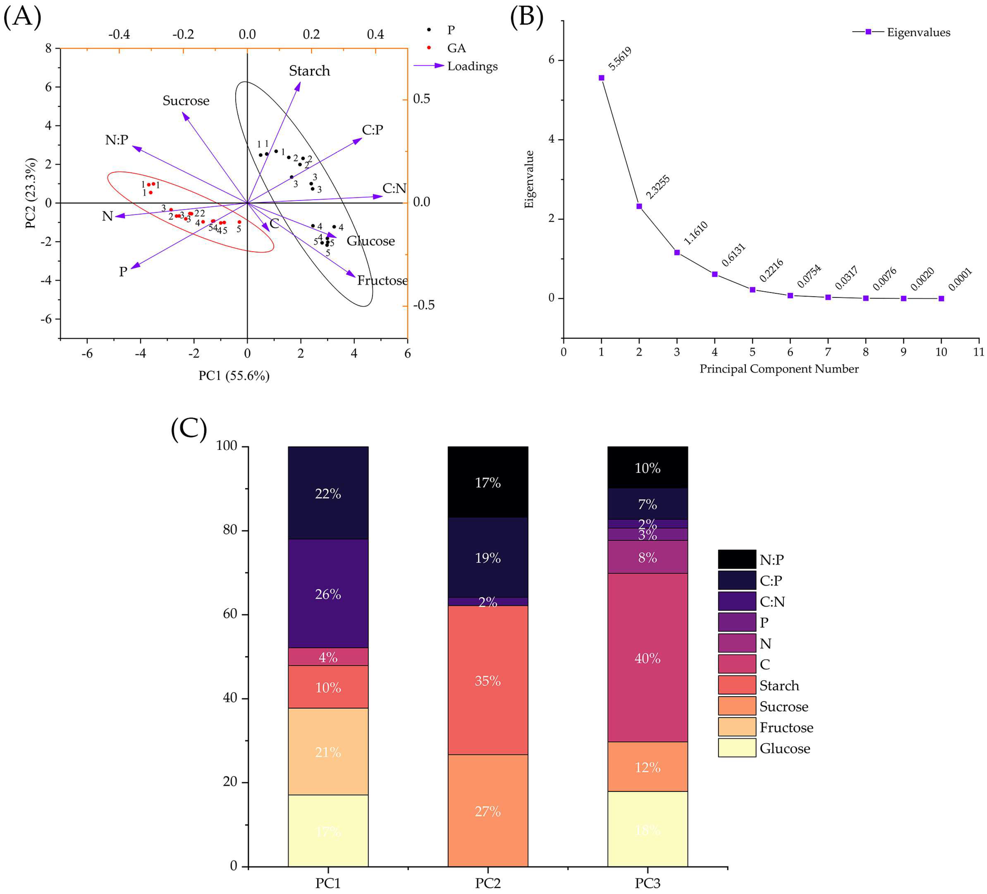 Horticulturae 09 01198 g009 Horticulturae 09 01198 g009