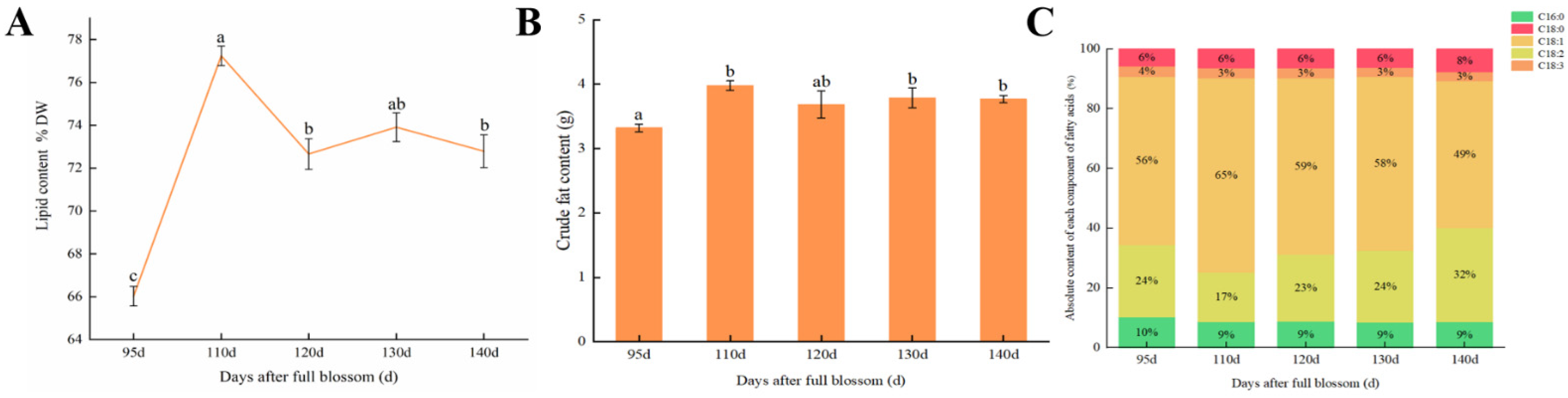 Horticulturae 09 01199 g002