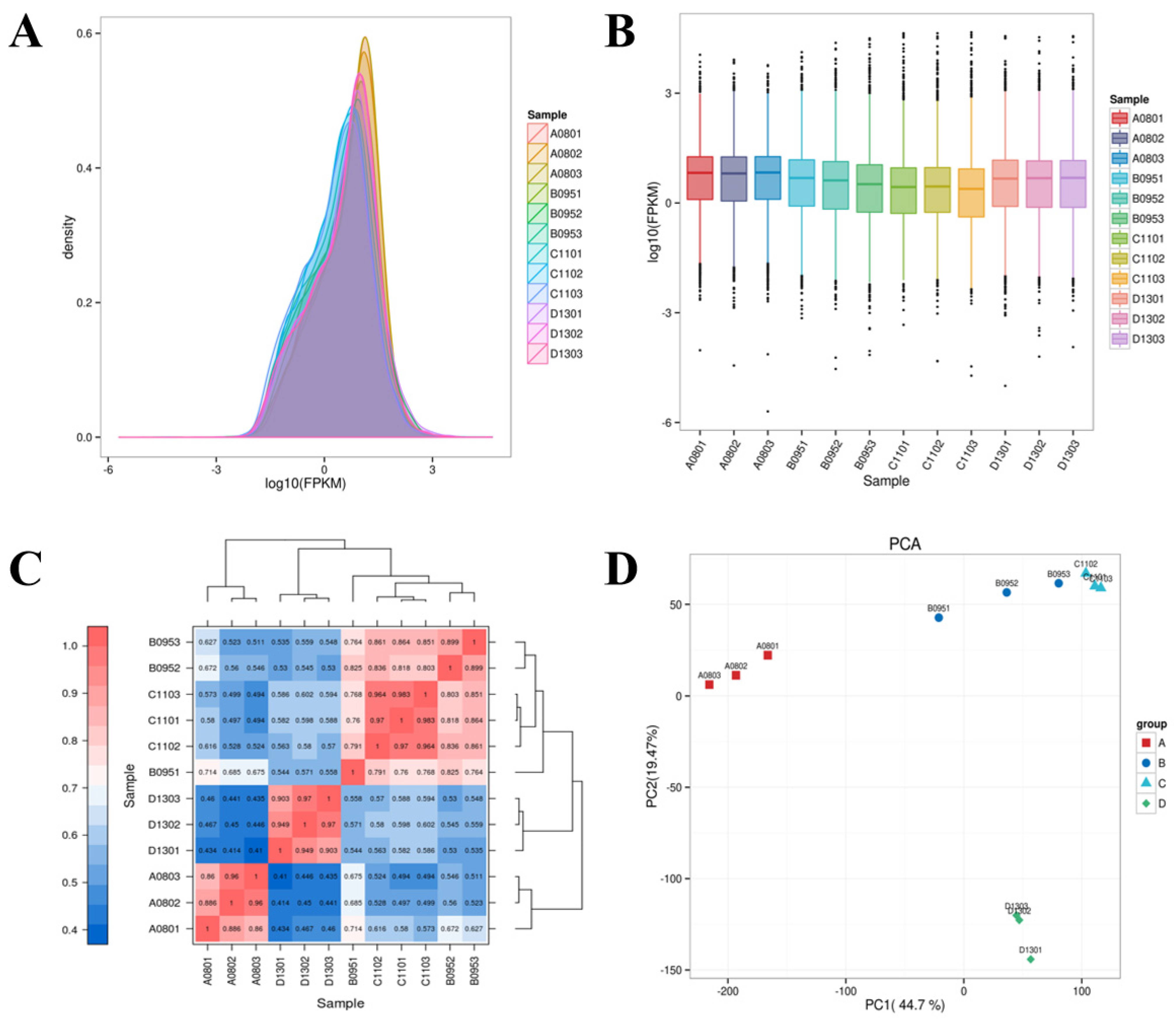 Horticulturae 09 01199 g003