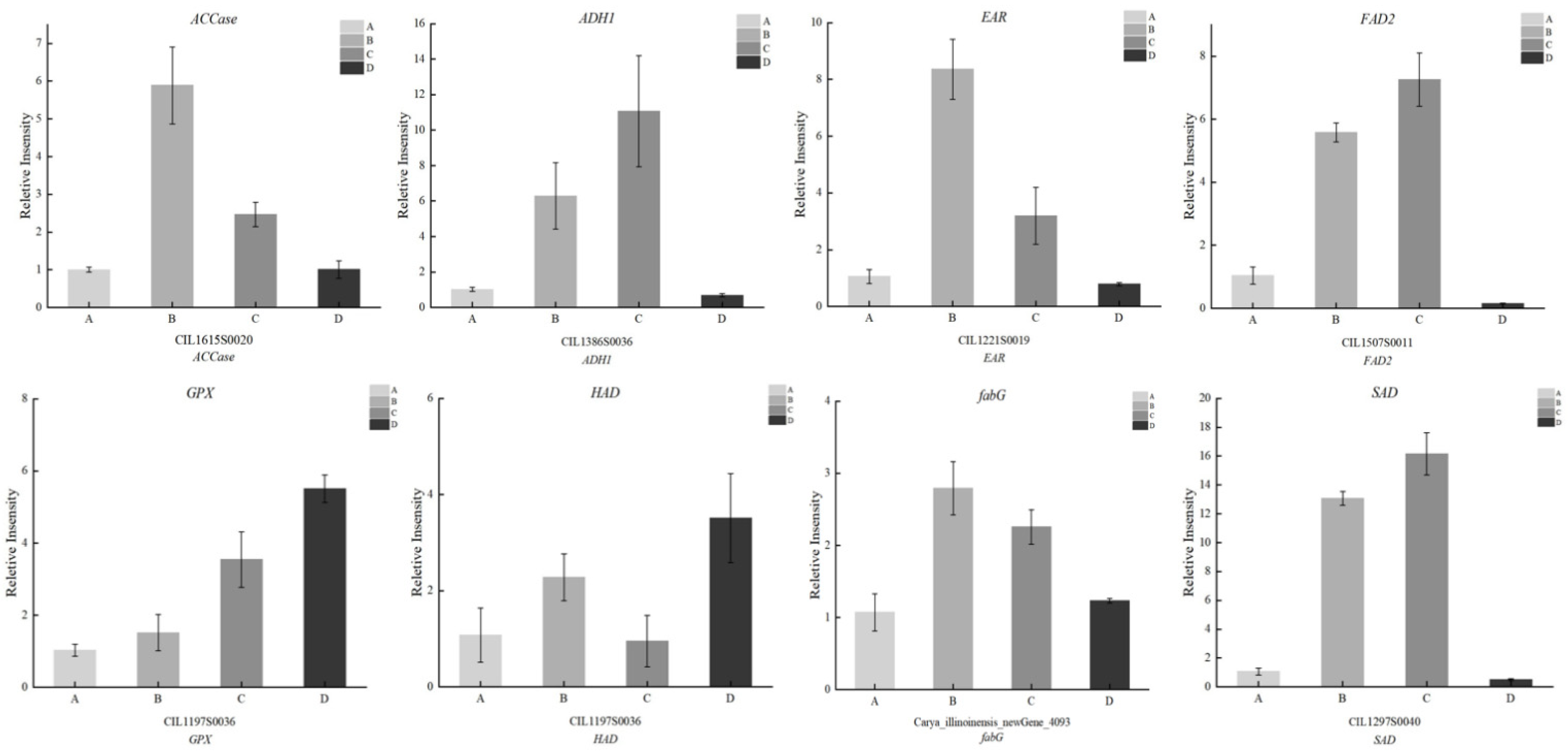 Horticulturae 09 01199 g006