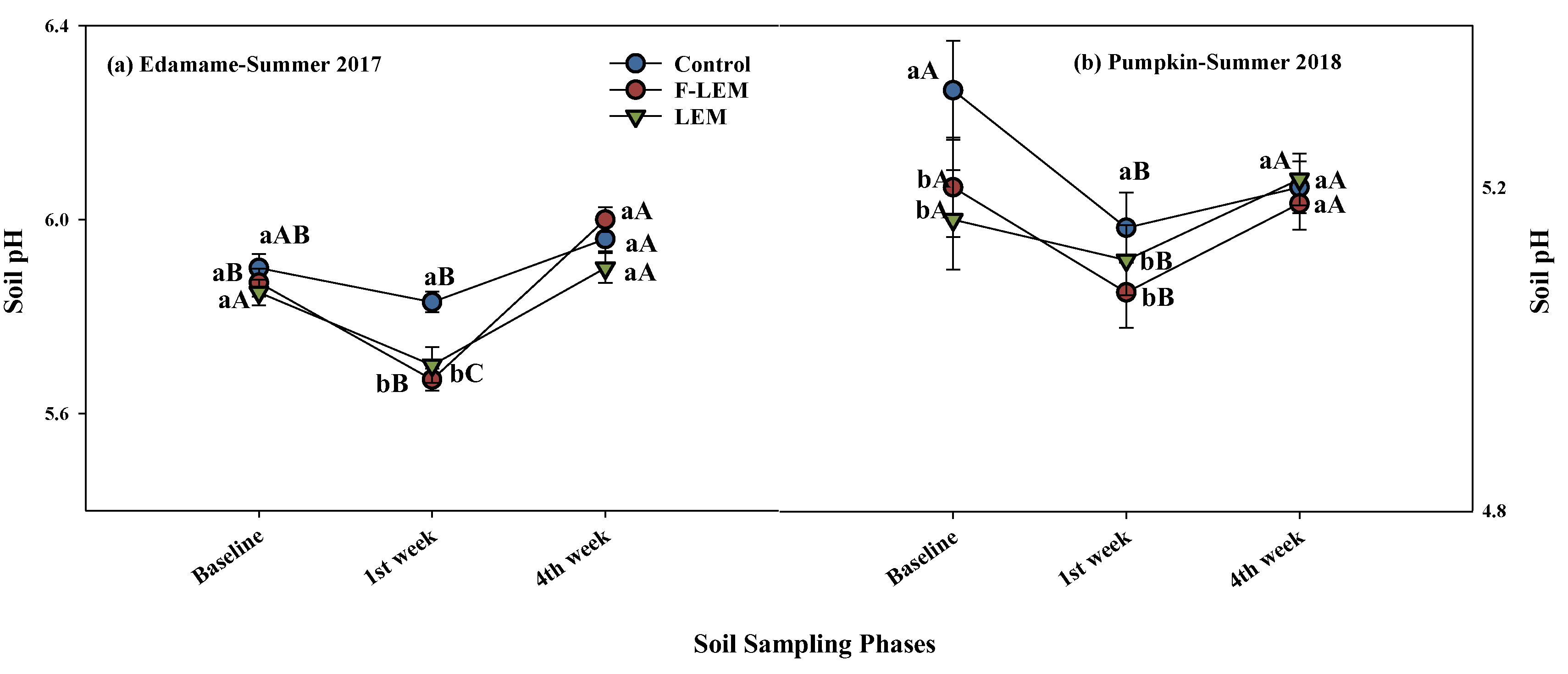 Horticulturae 09 01200 g001