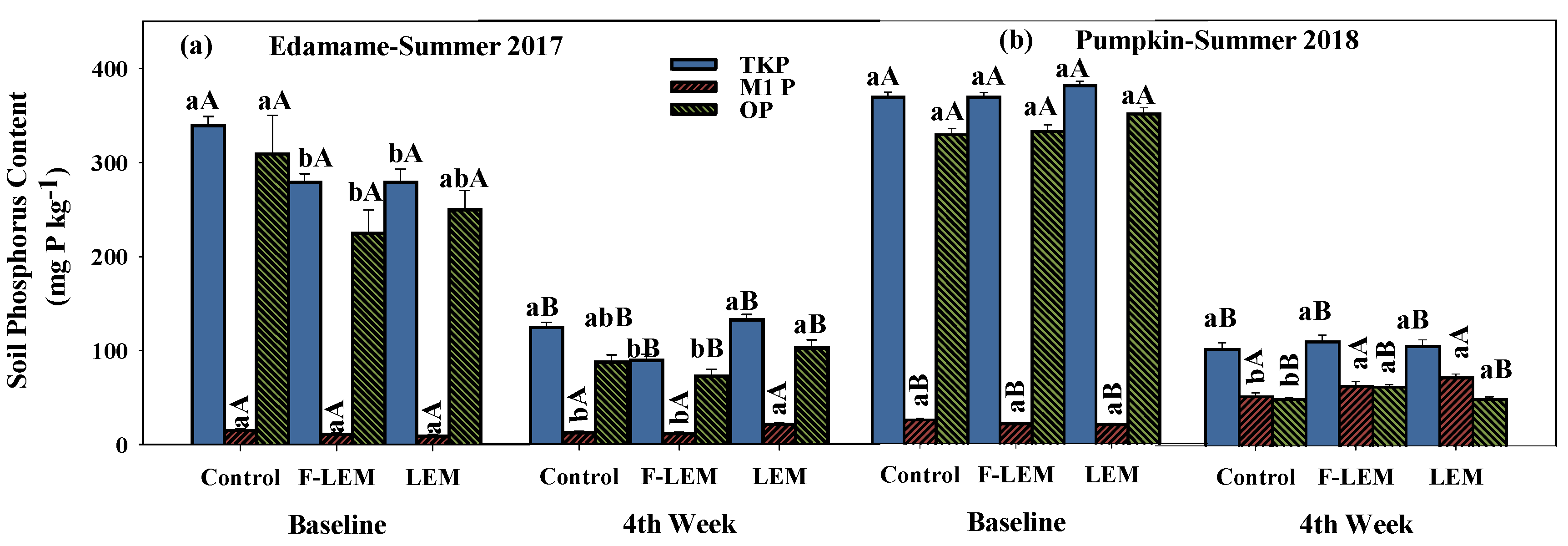 Horticulturae 09 01200 g004