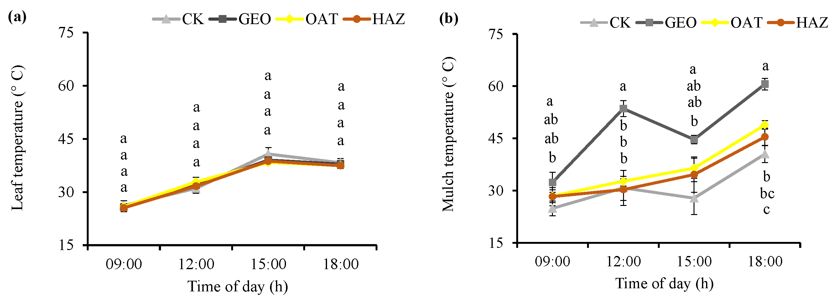 Horticulturae 09 01202 g003