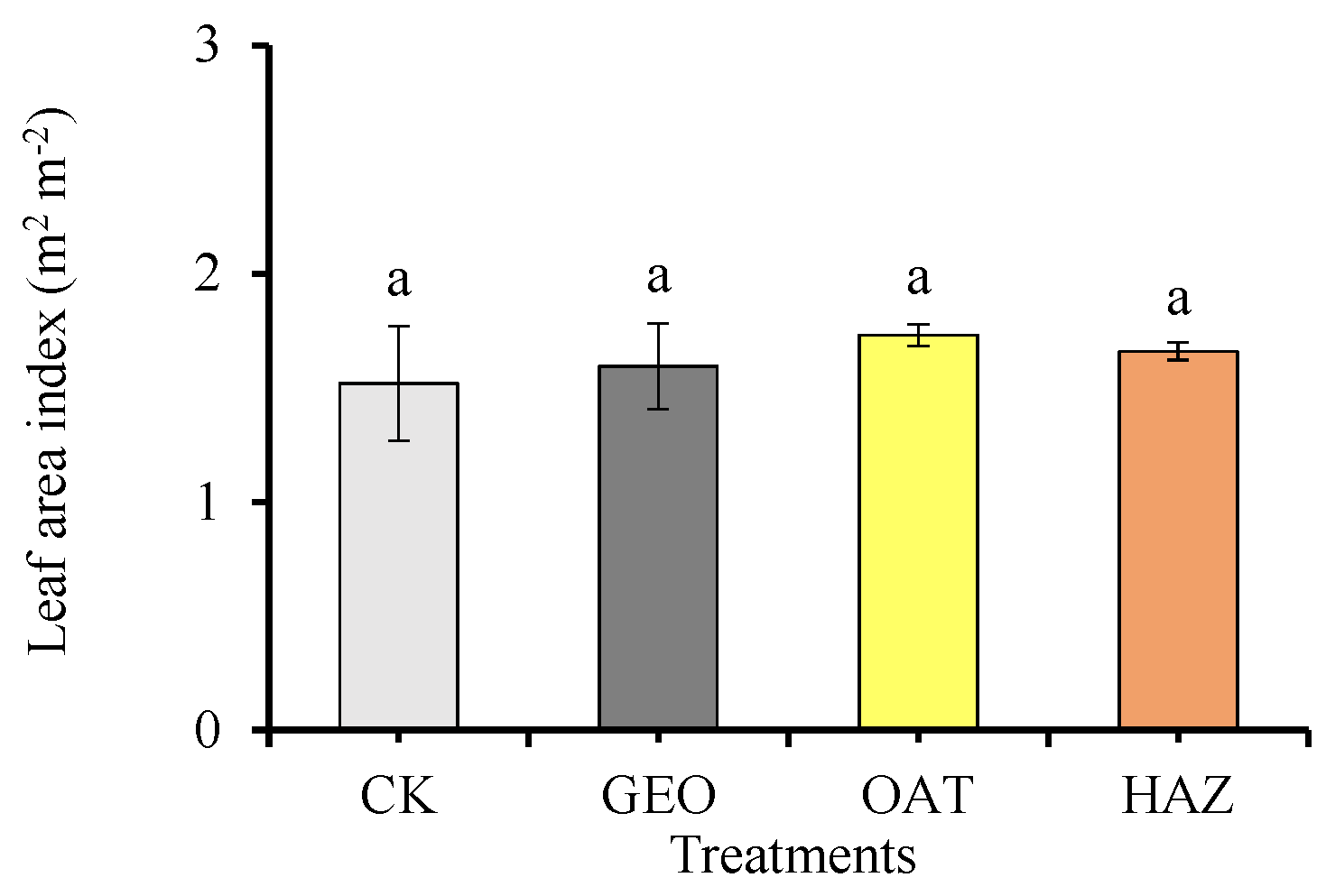 Horticulturae 09 01202 g004