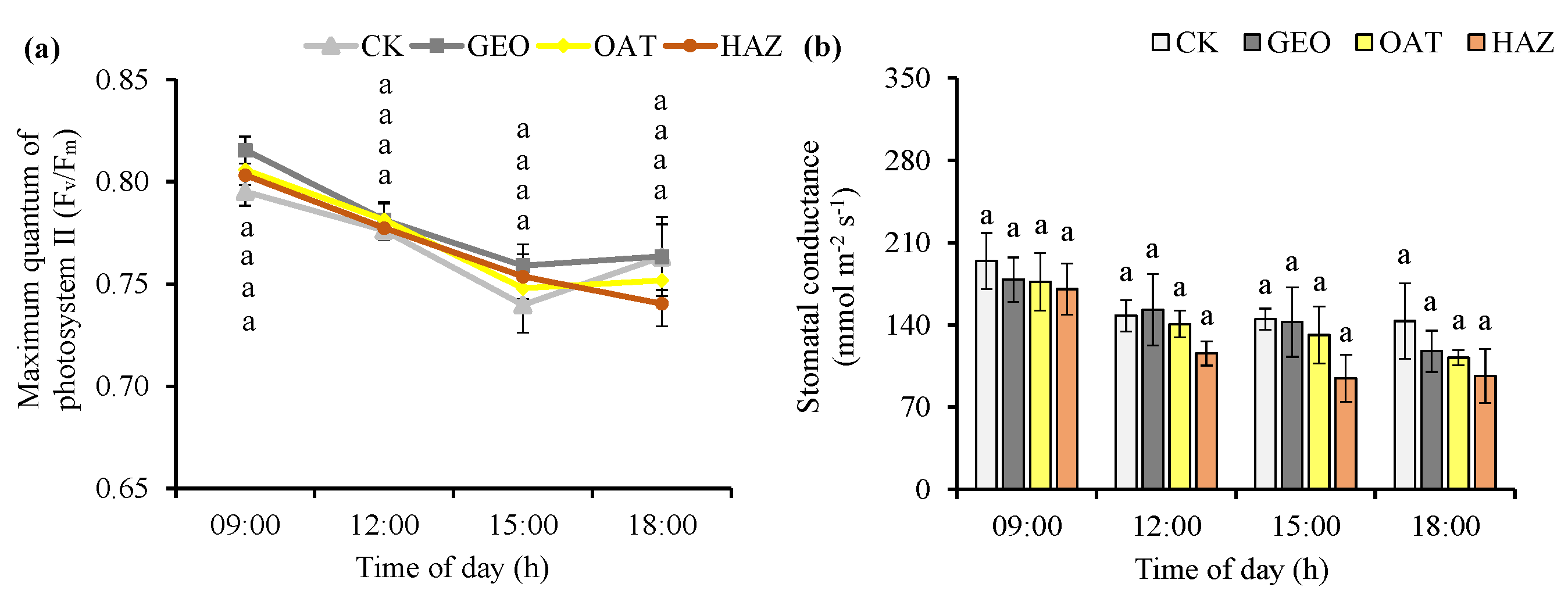 Horticulturae 09 01202 g005