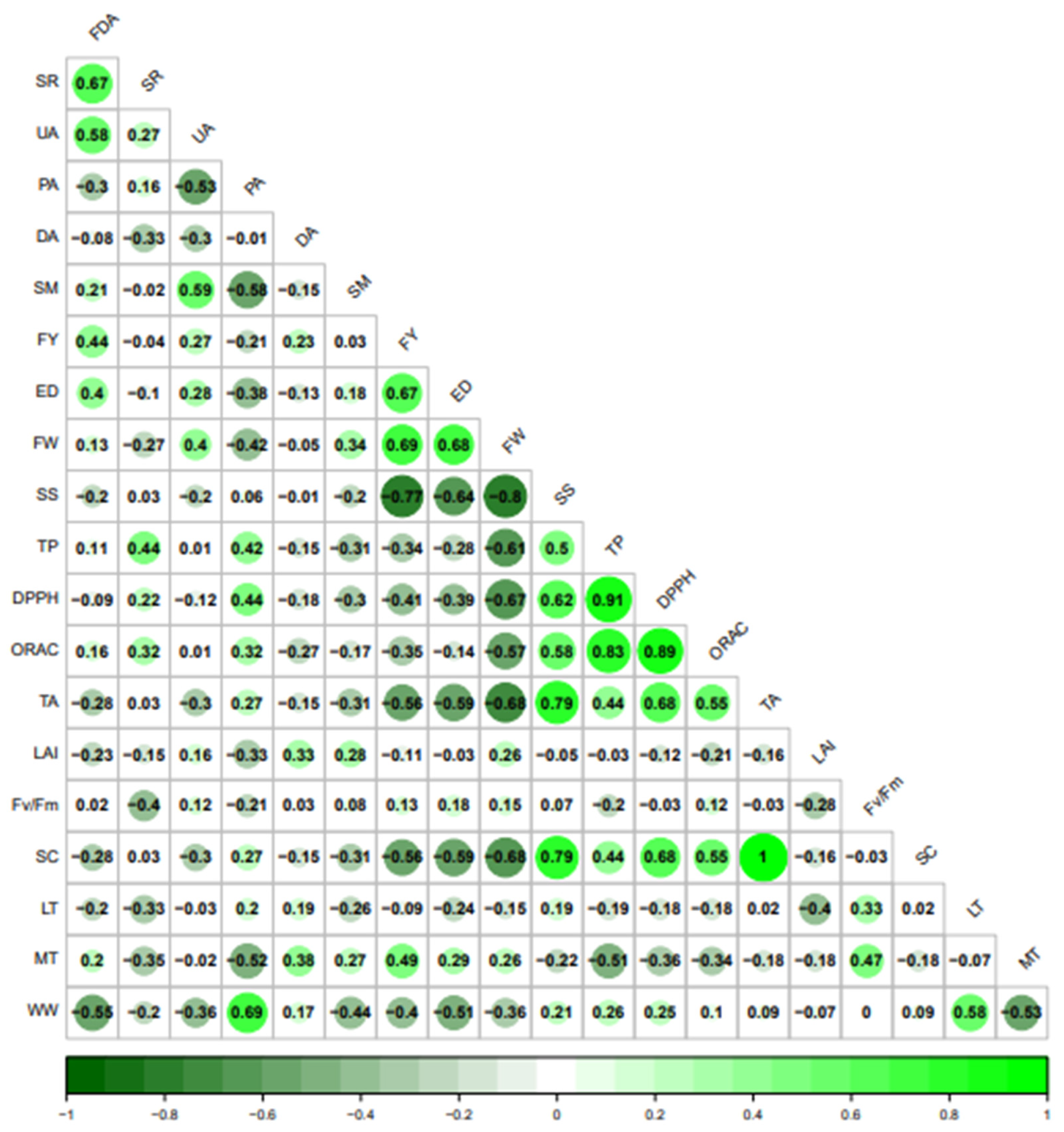 Horticulturae 09 01202 g009