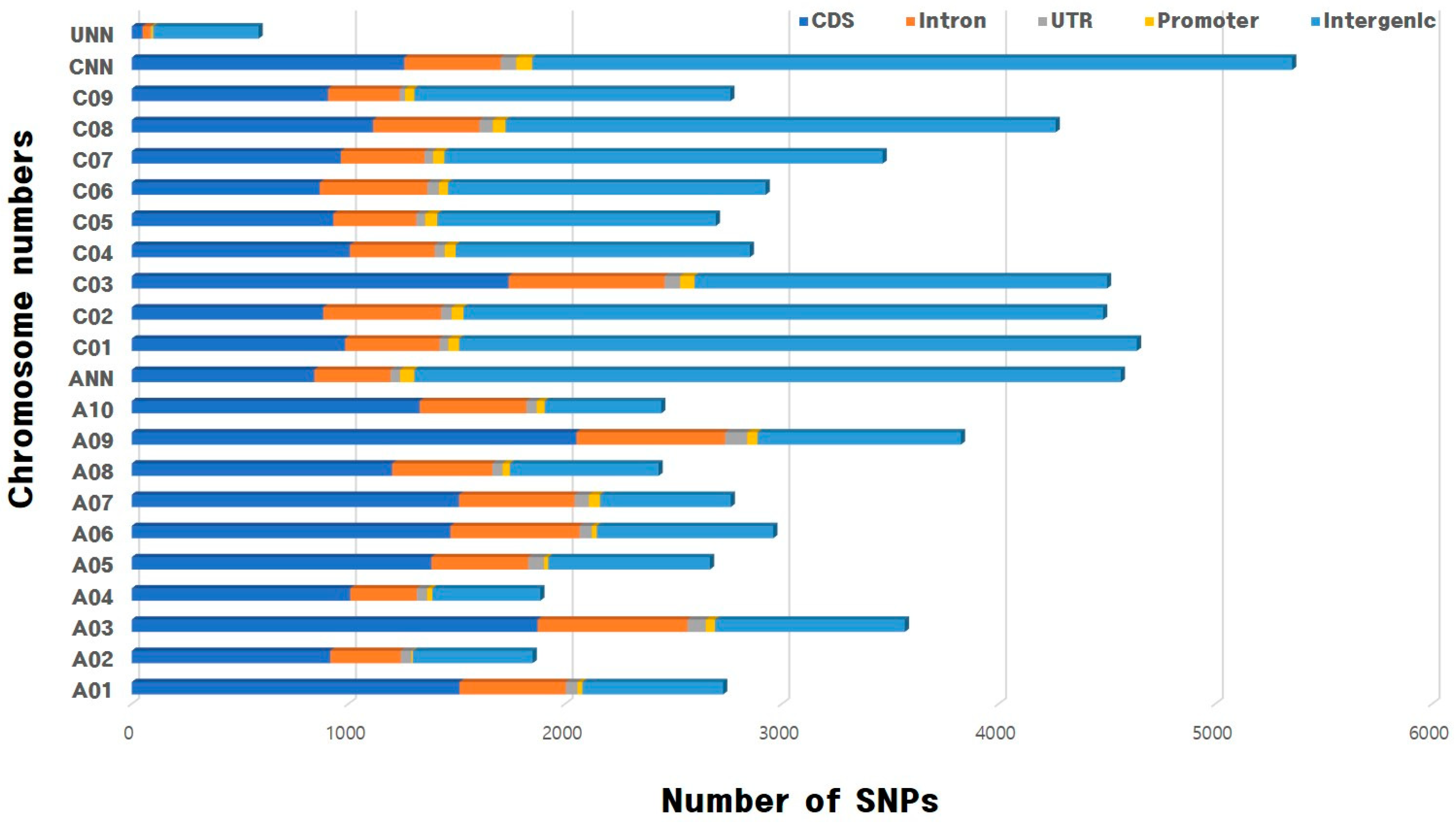 Horticulturae 09 01204 g001 Horticulturae 09 01204 g001