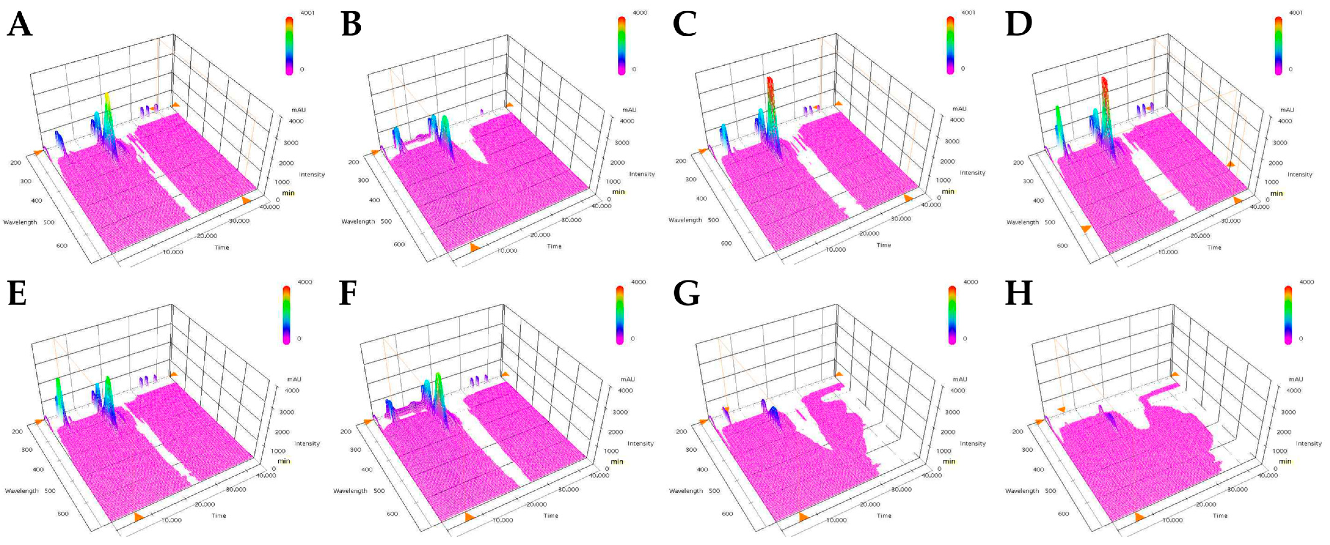 Horticulturae 09 01204 g002 Horticulturae 09 01204 g002