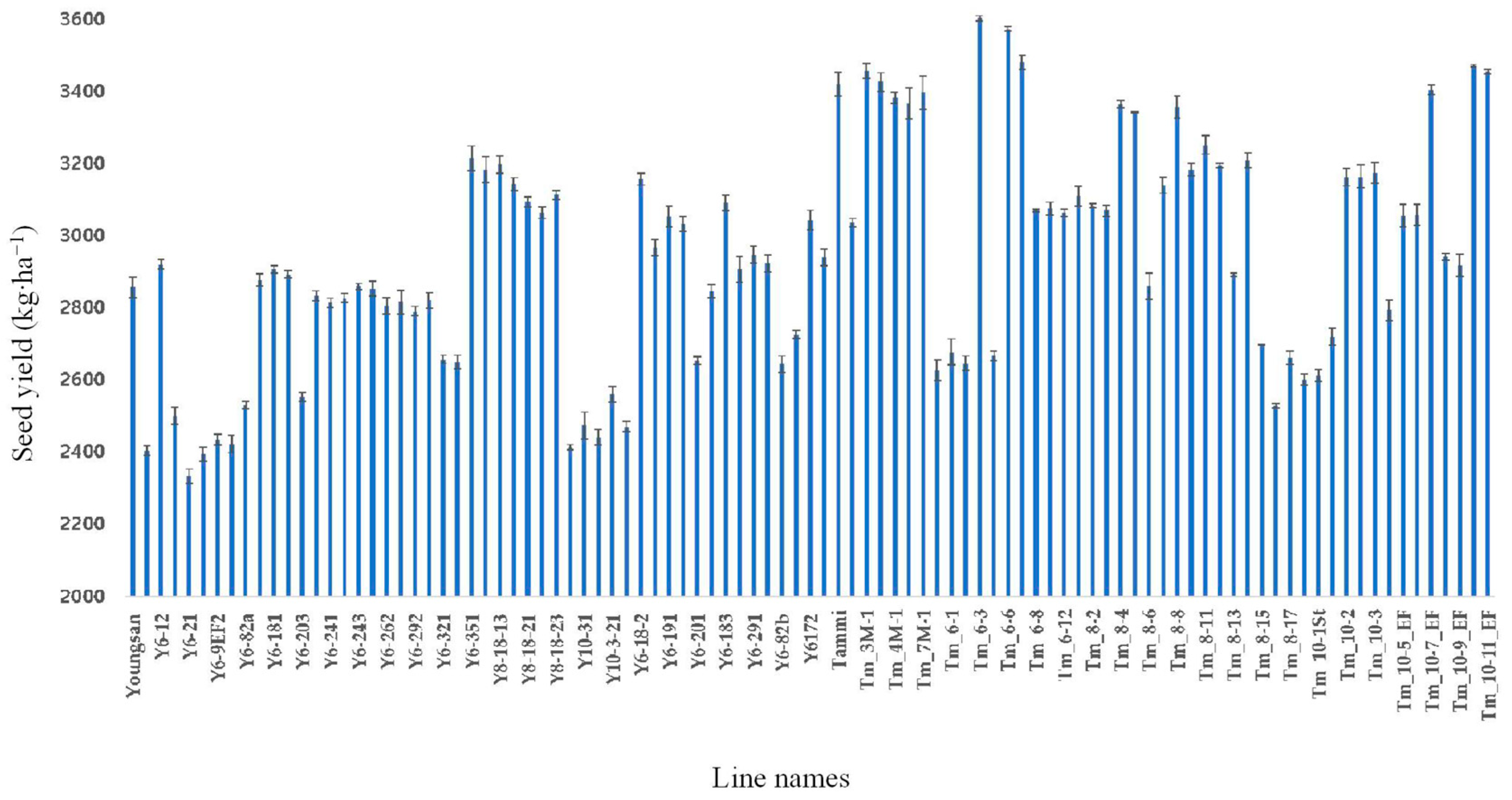 Horticulturae 09 01204 g004 Horticulturae 09 01204 g004