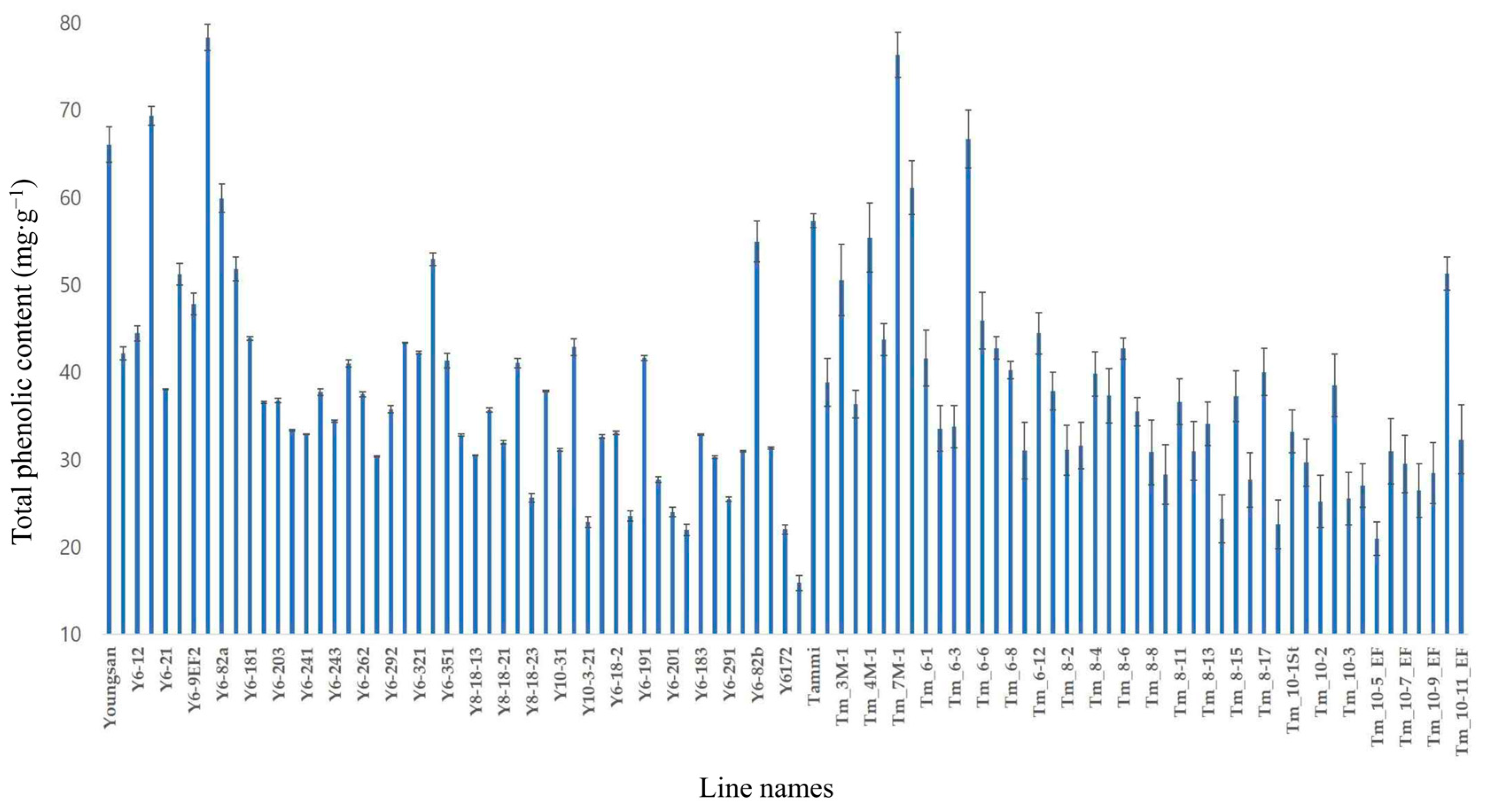 Horticulturae 09 01204 g005 Horticulturae 09 01204 g005
