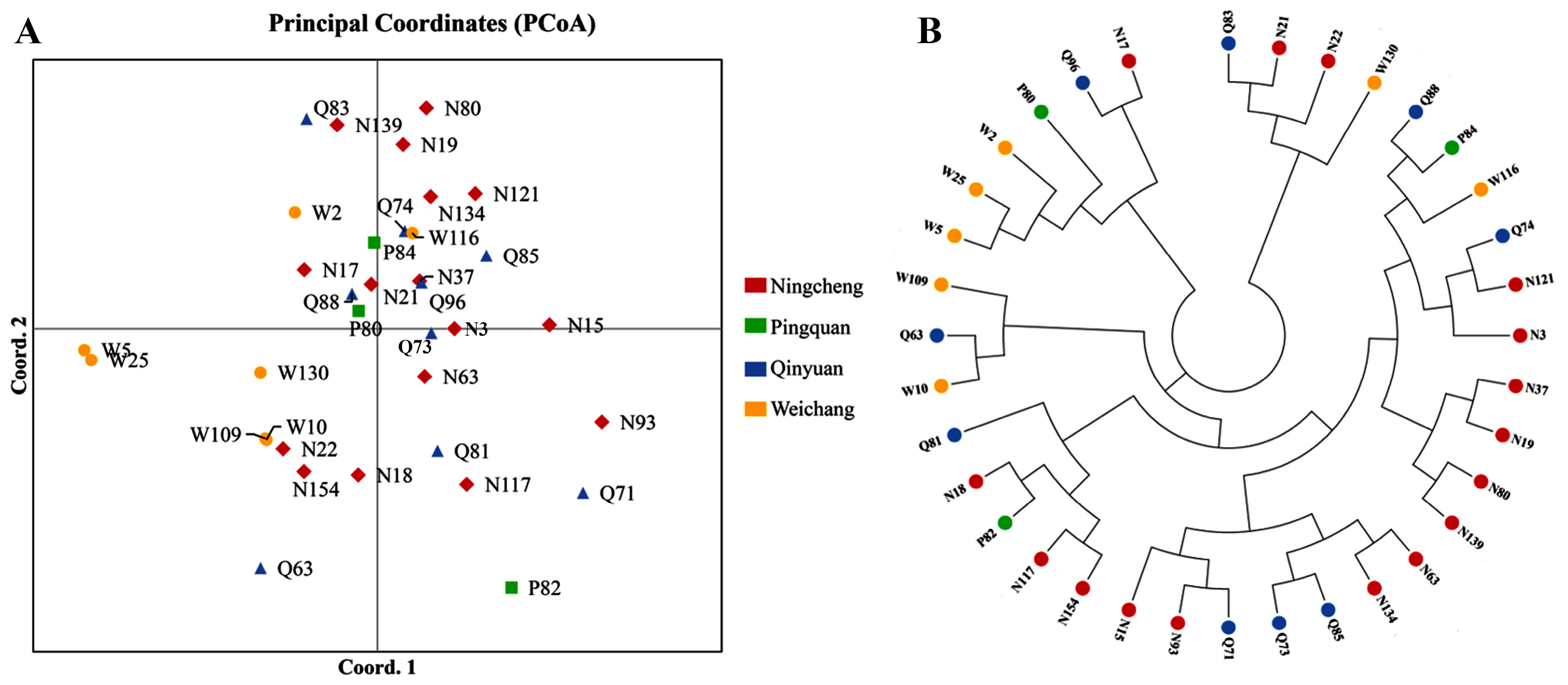 Horticulturae 09 01205 g001 Horticulturae 09 01205 g001