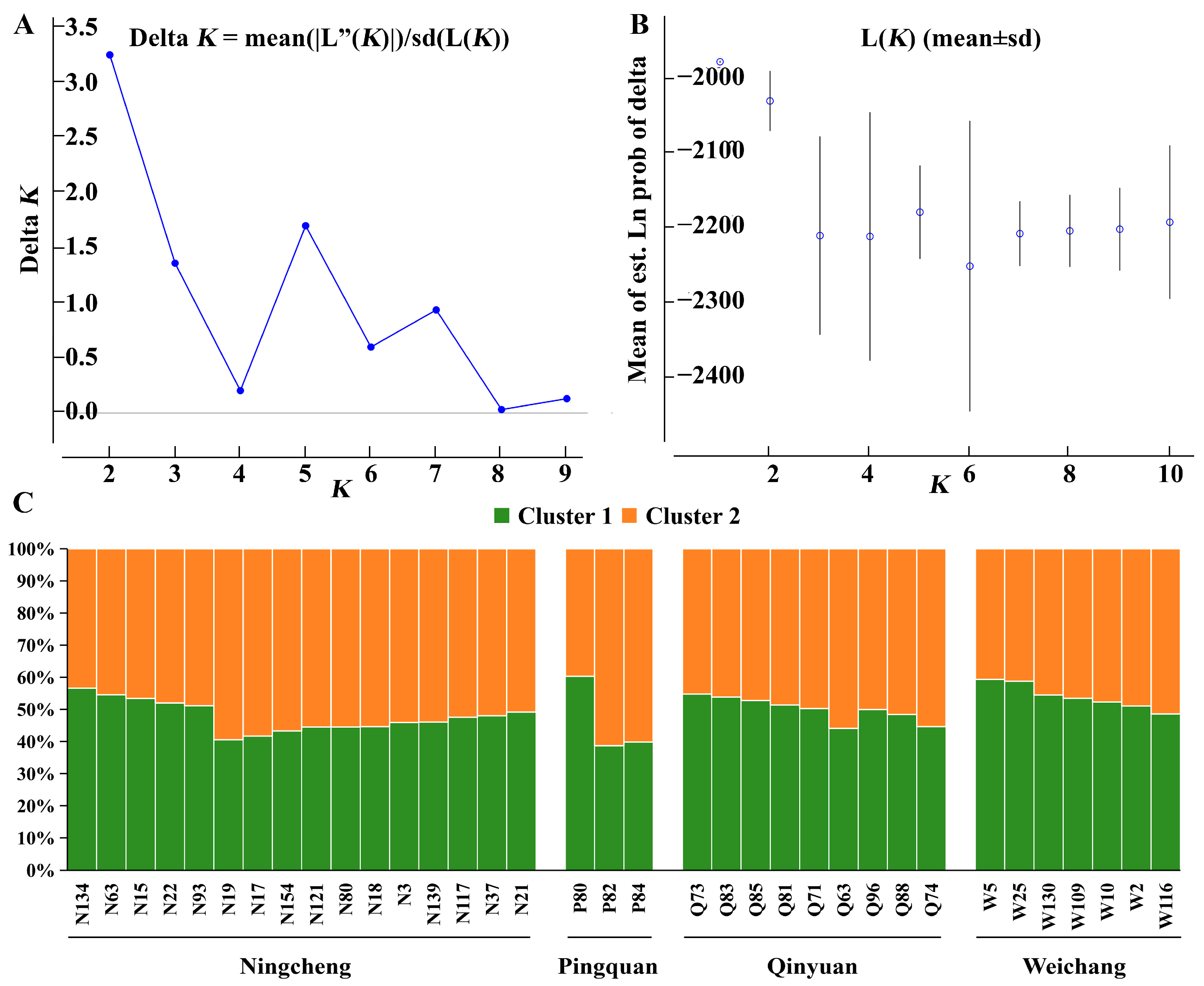 Horticulturae 09 01205 g002 Horticulturae 09 01205 g002